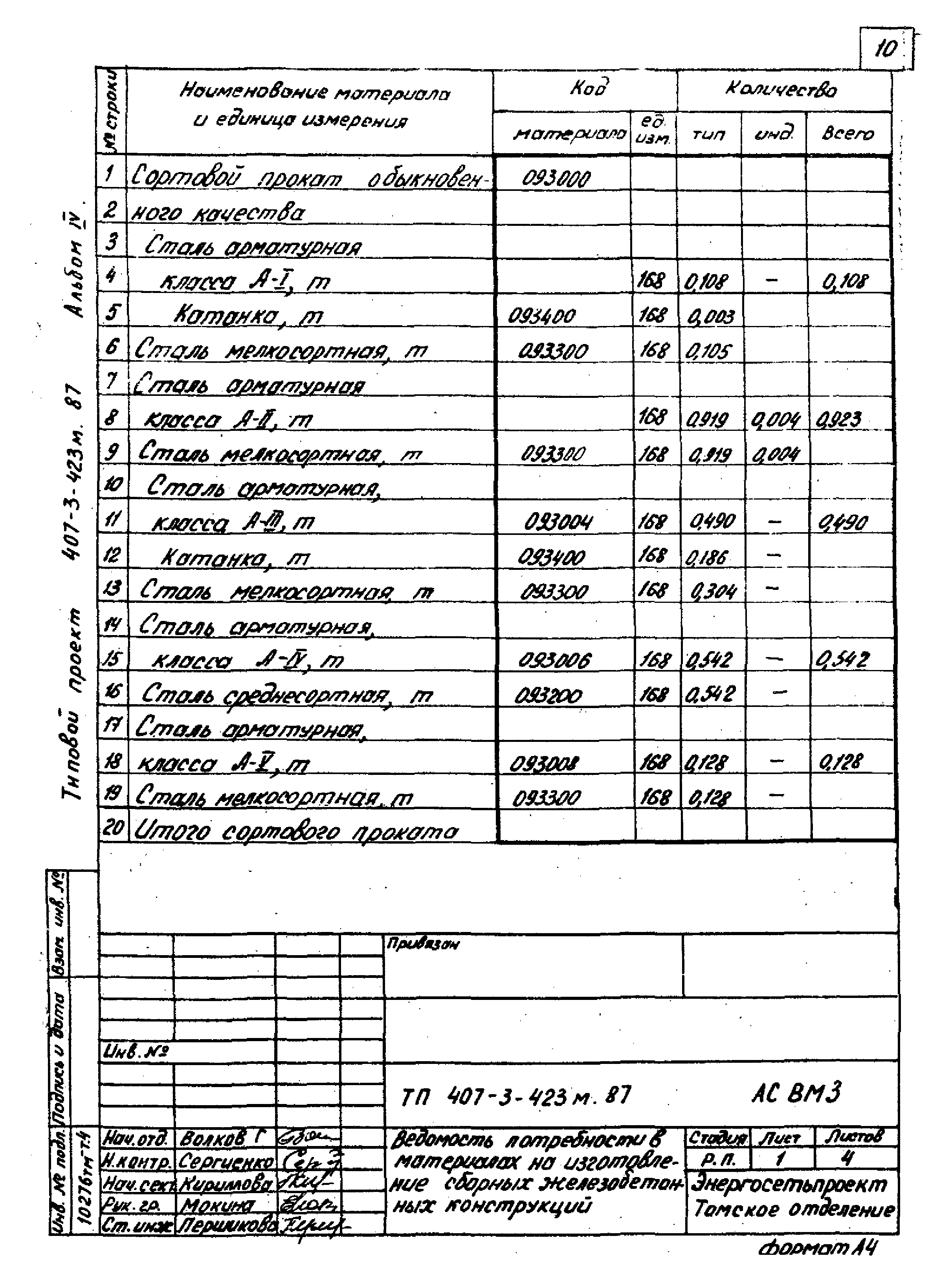 Типовой проект 407-3-423м.87