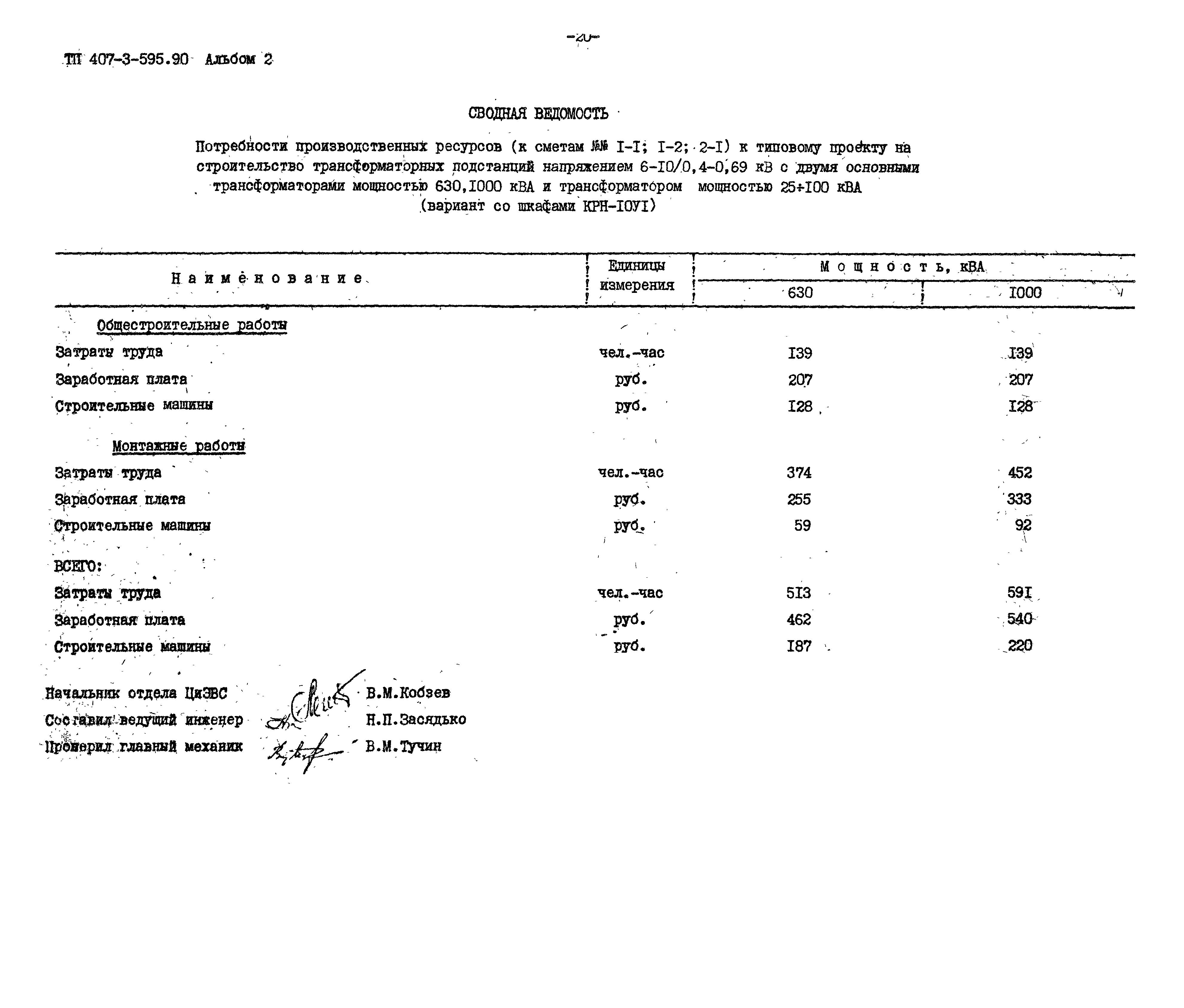 Типовой проект 407-3-595.90