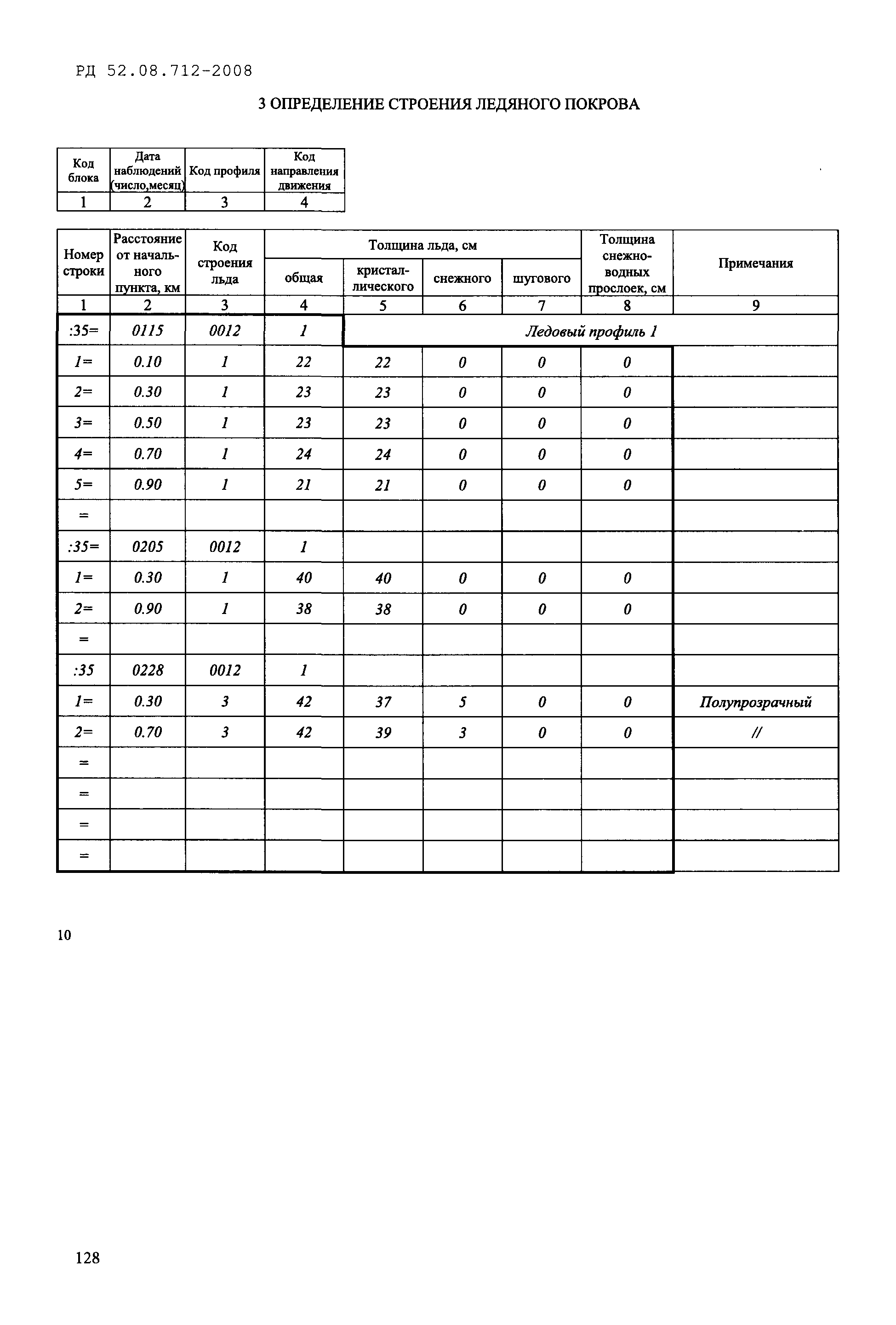 РД 52.08.712-2008