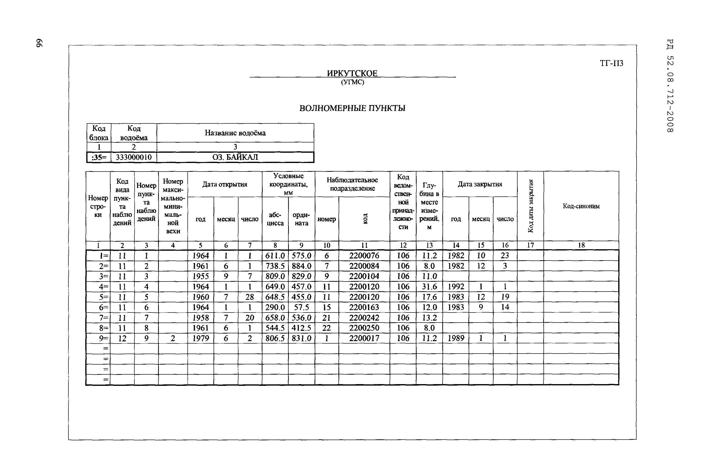 РД 52.08.712-2008