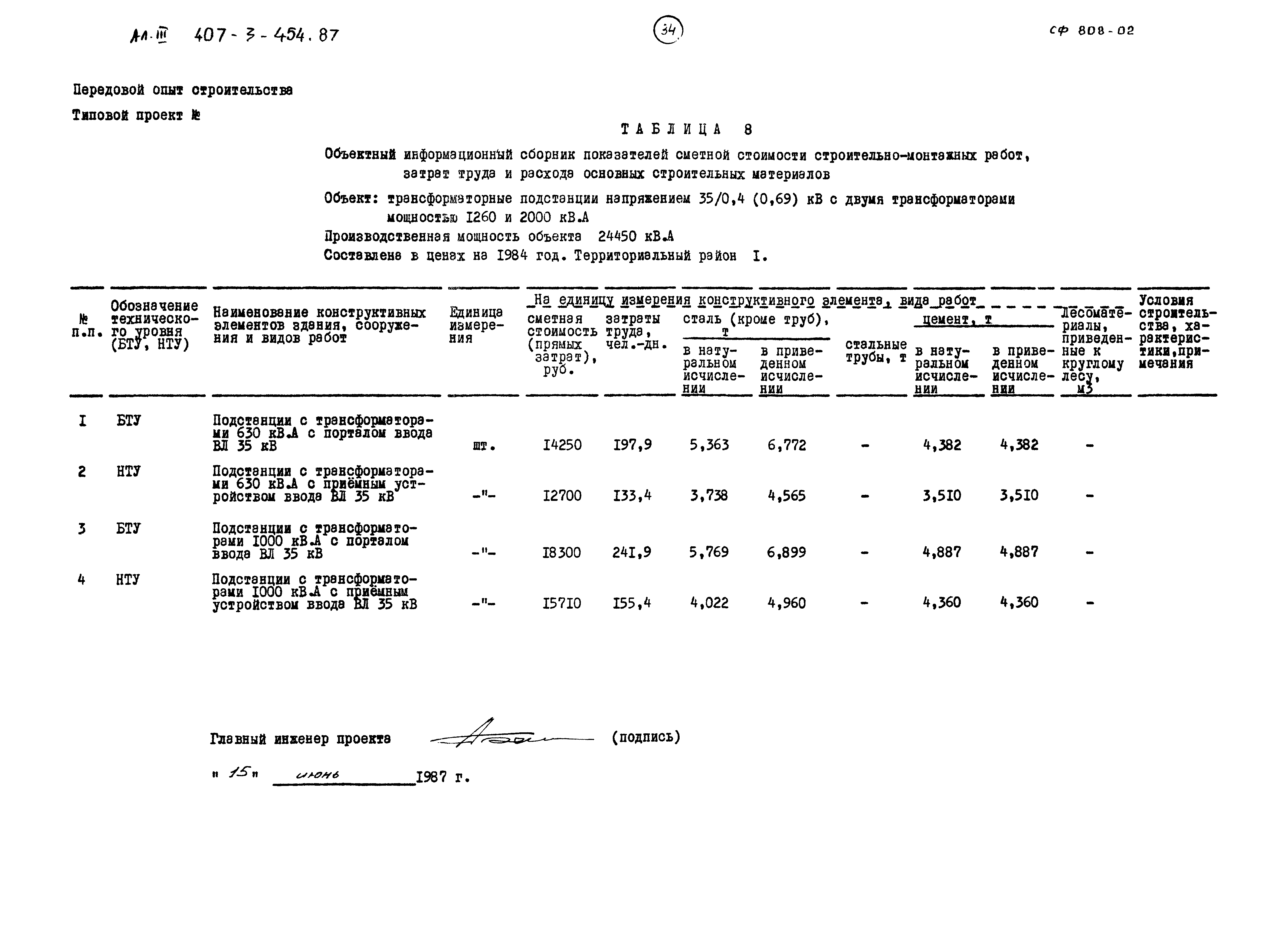 Типовой проект 407-3-454.87