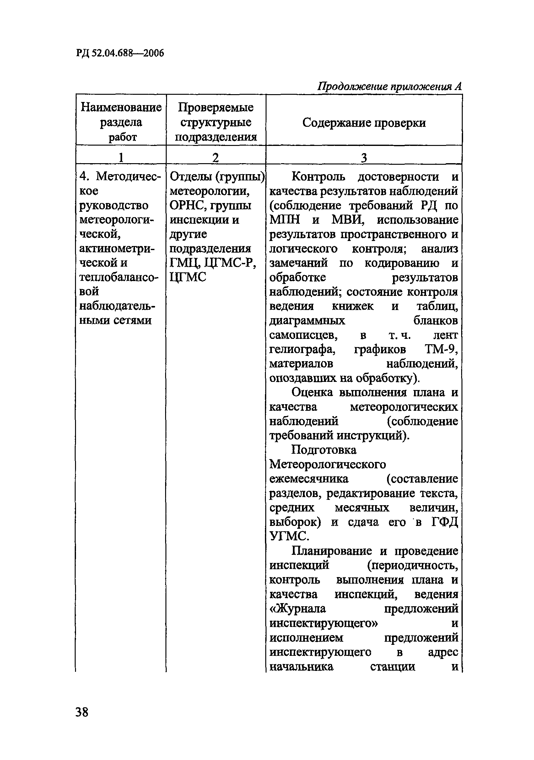 РД 52.04.688-2006