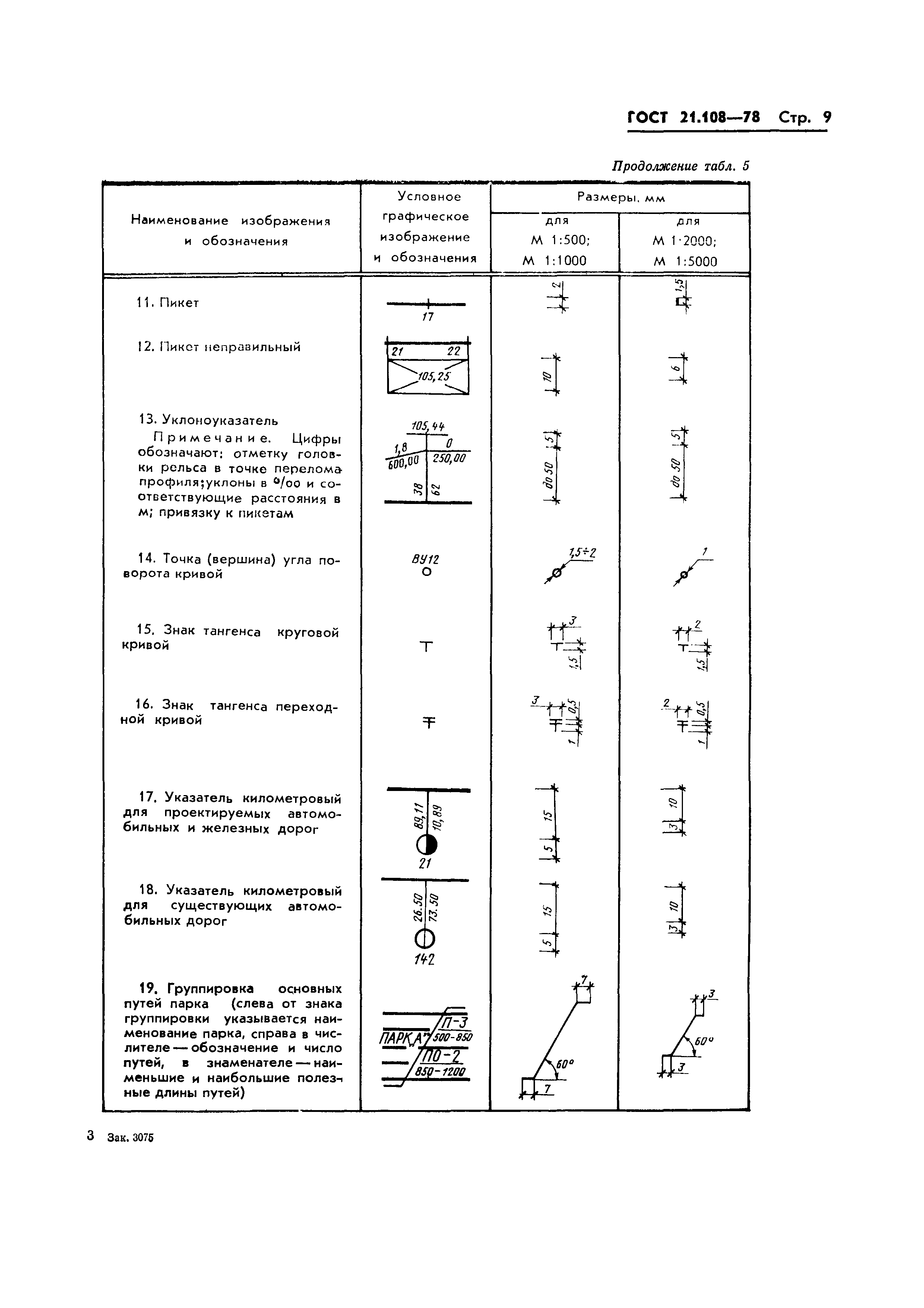 ГОСТ 21.108-78