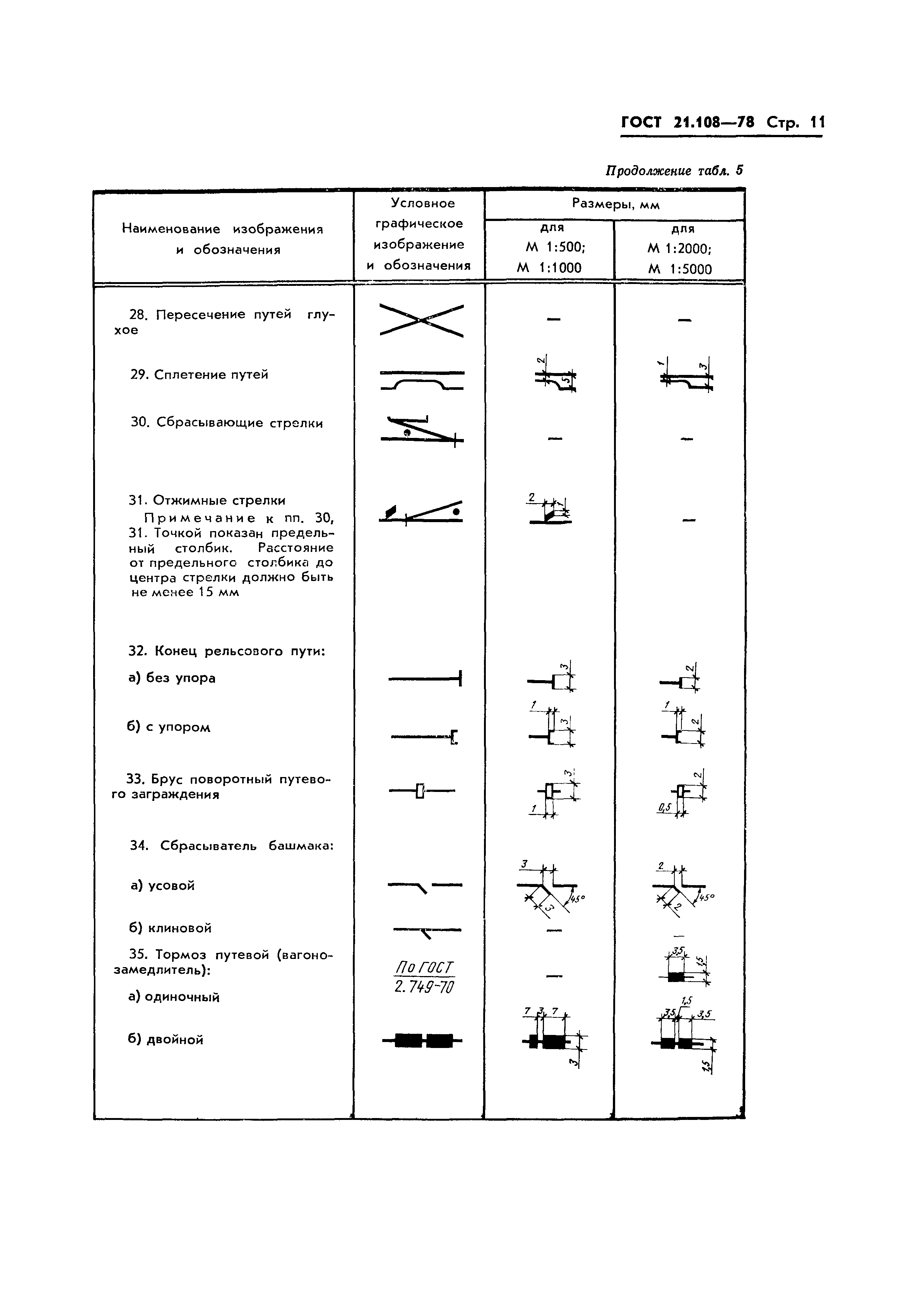 ГОСТ 21.108-78