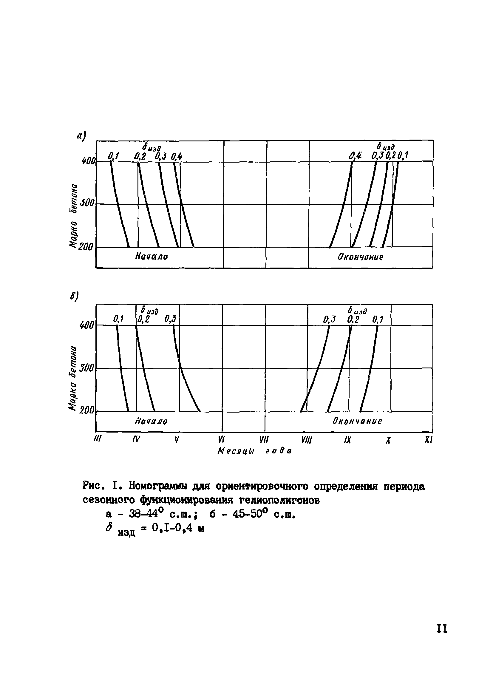 Пособие к СНиП 3.09.01-85