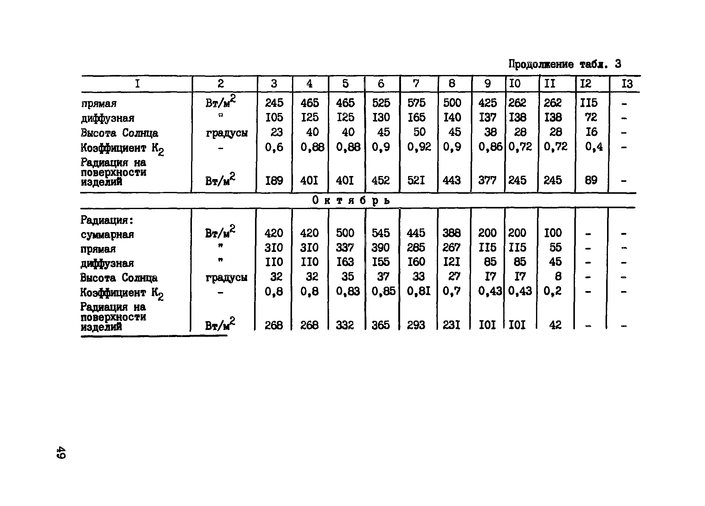 Пособие к СНиП 3.09.01-85