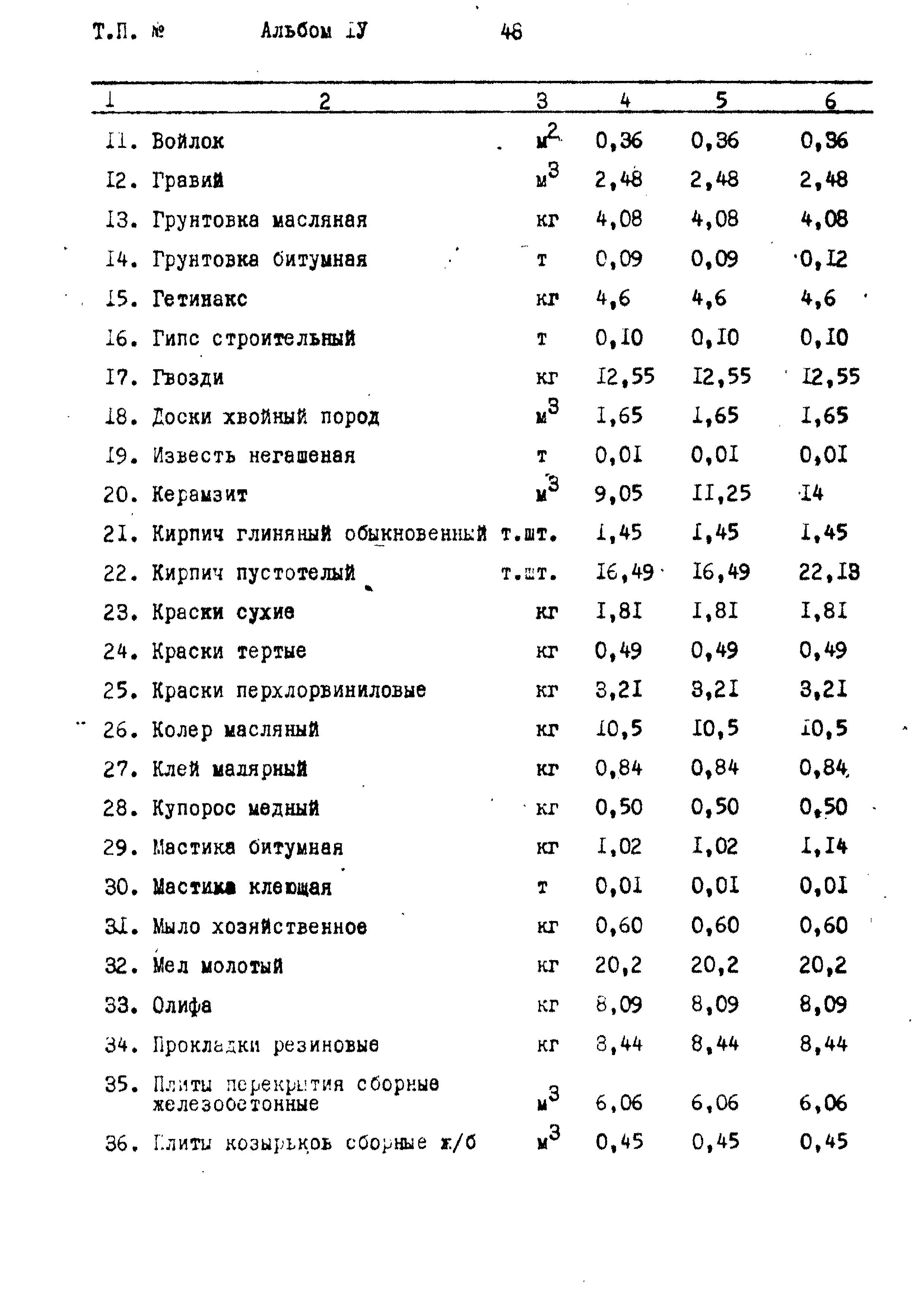 Типовой проект 407-1-80