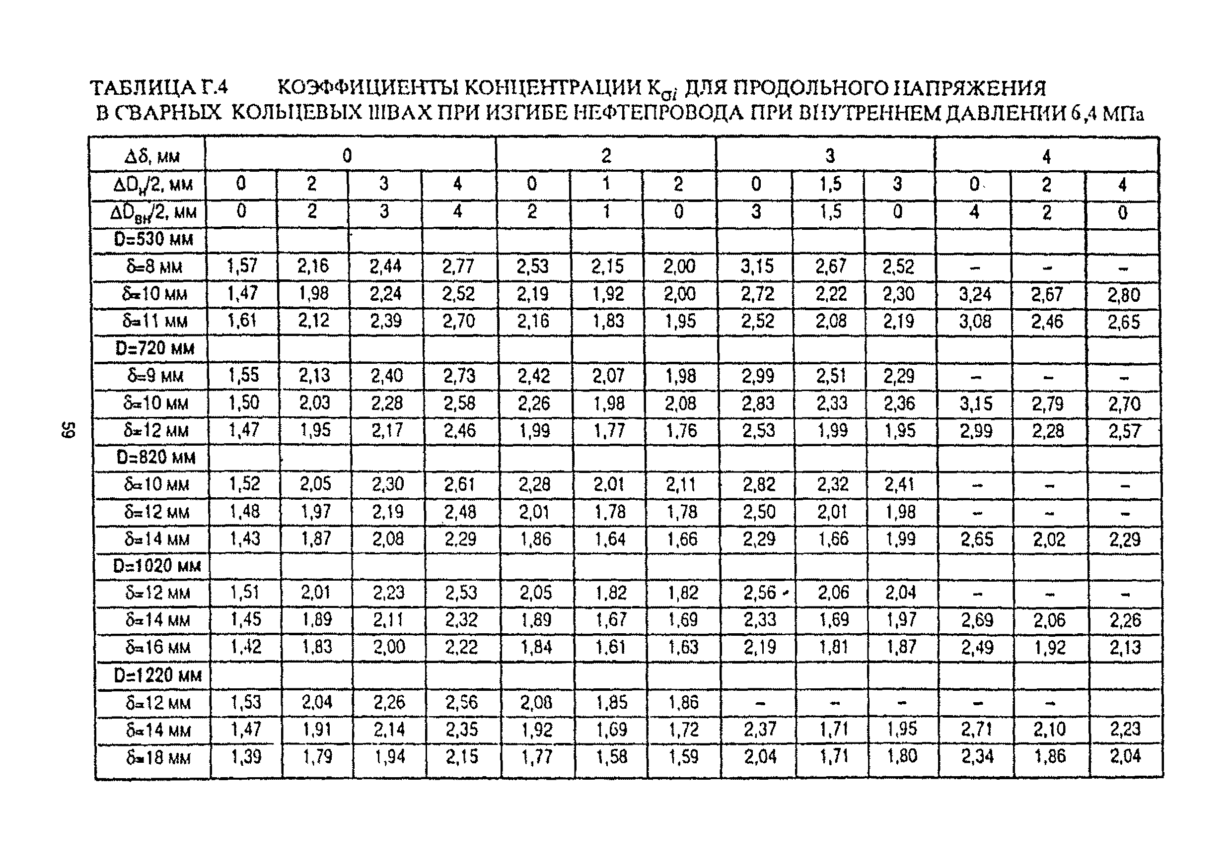 РД 39-00147105-016-98