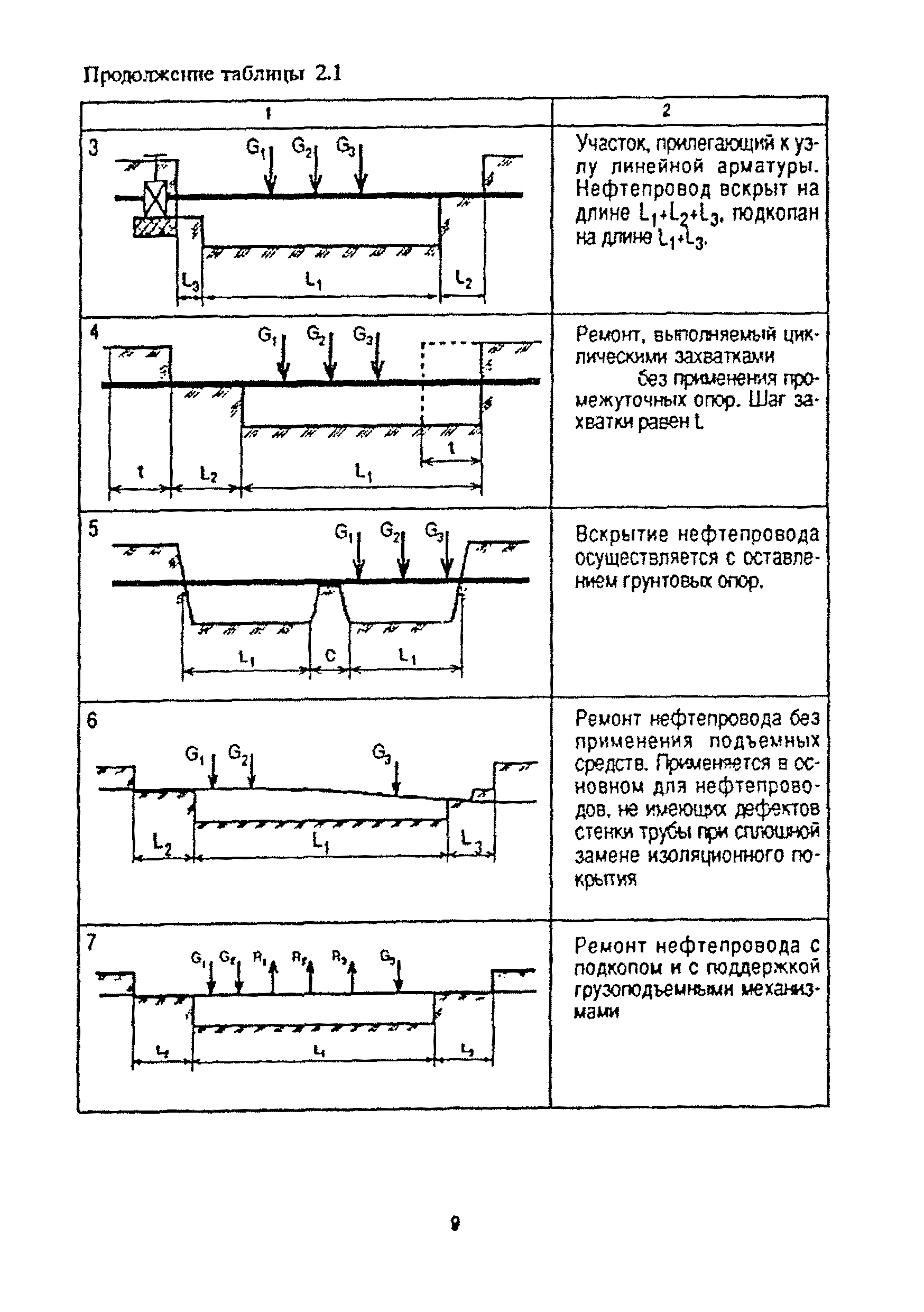 РД 39-00147105-016-98