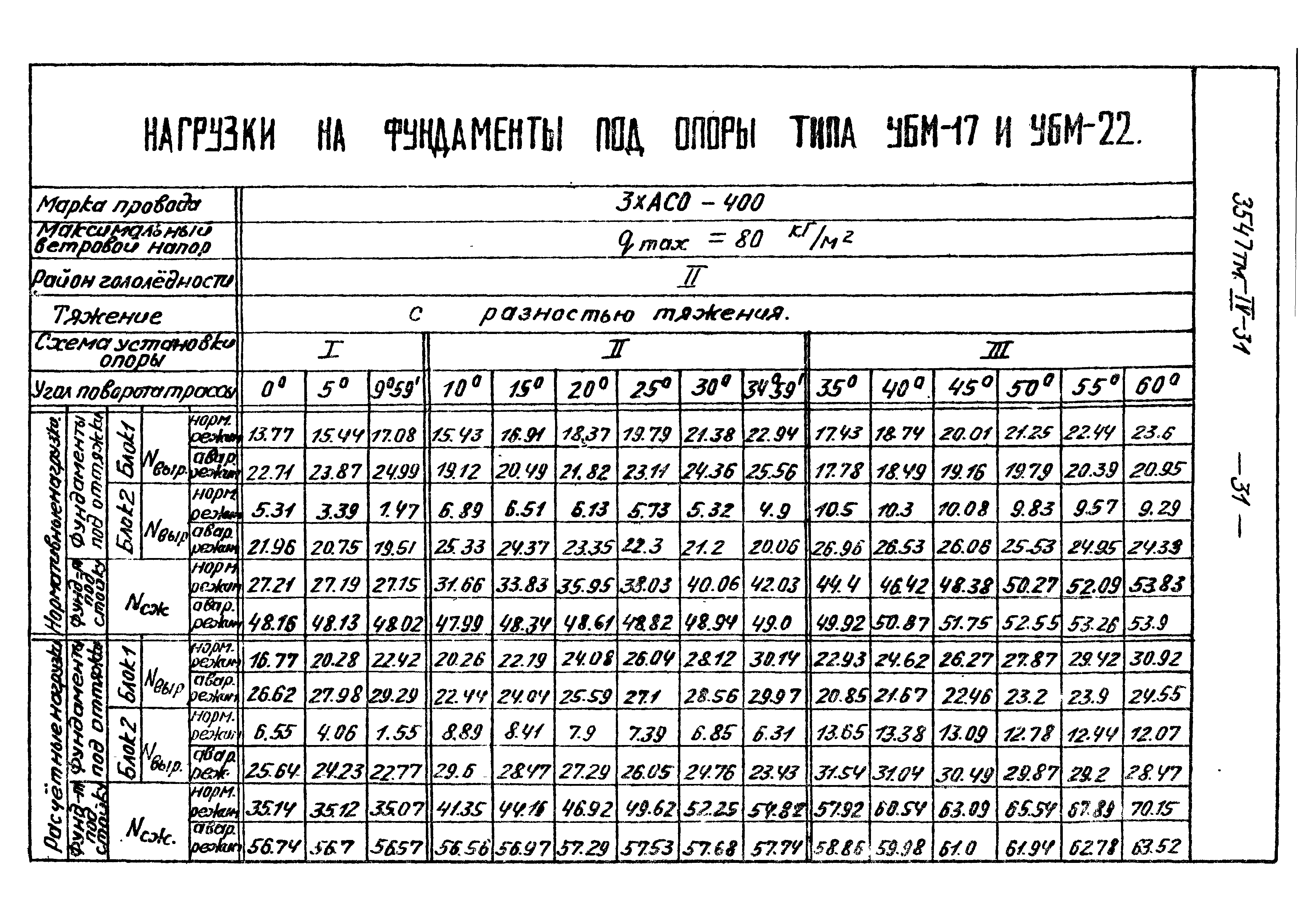 Типовой проект 3547тм