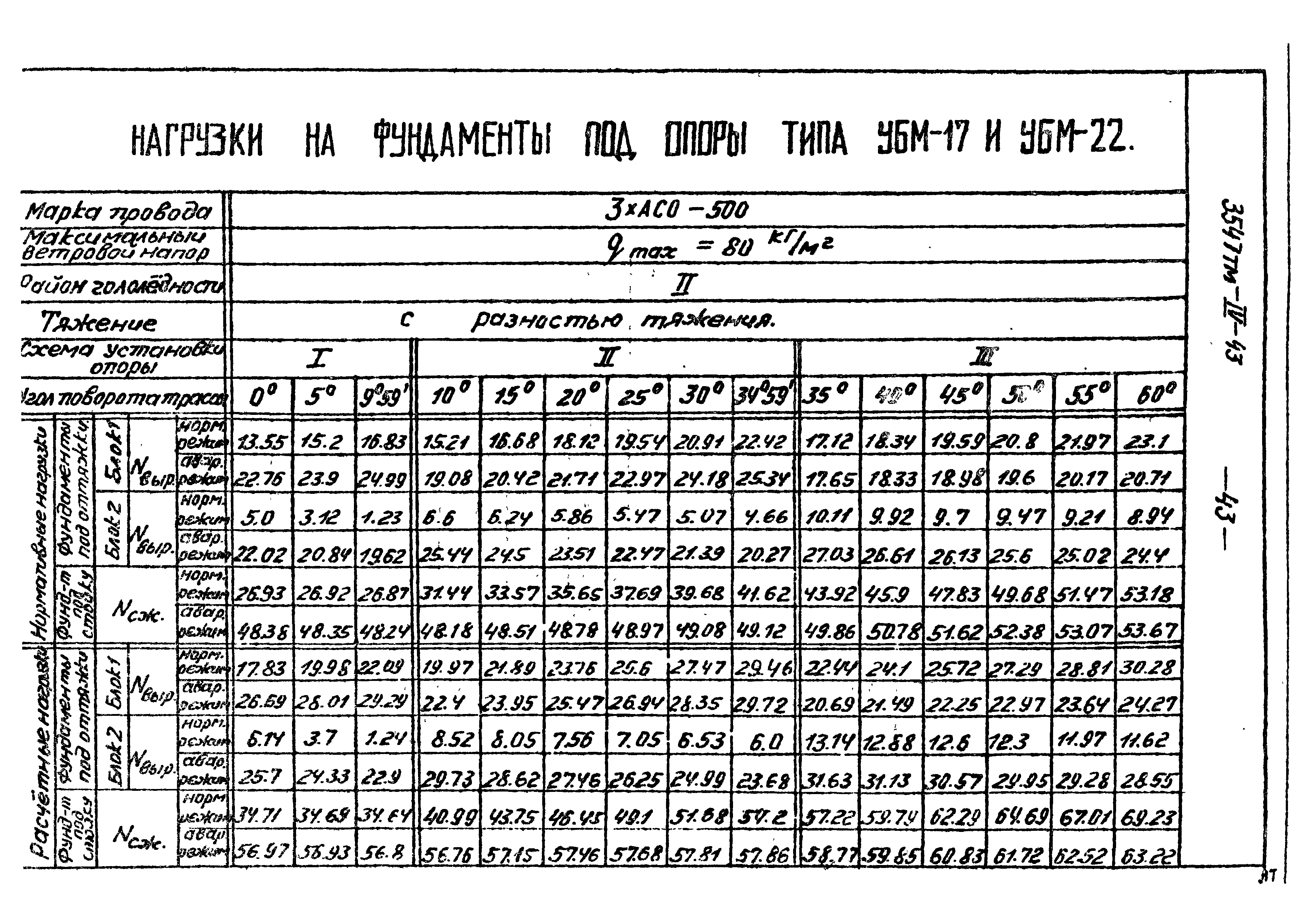 Типовой проект 3547тм