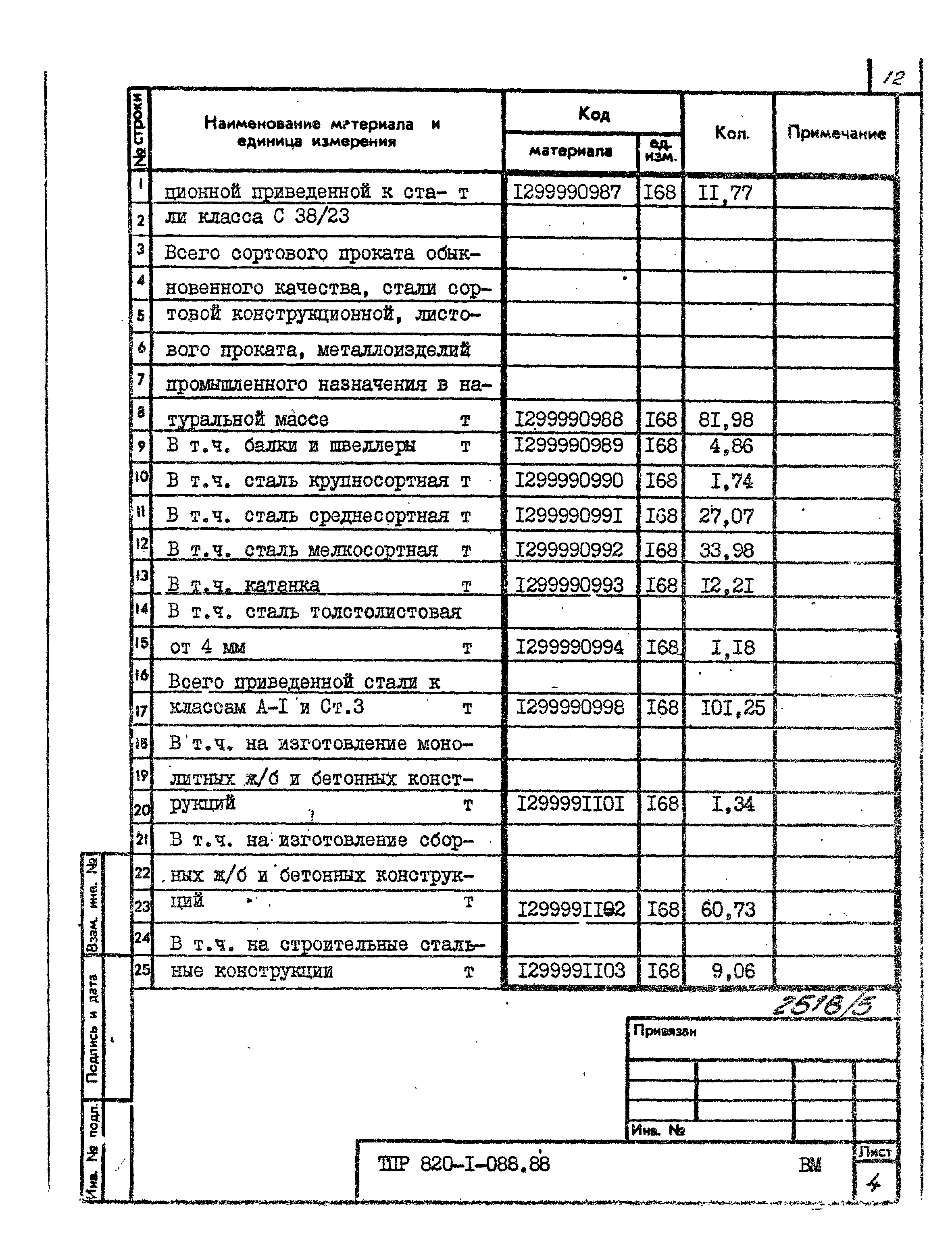 Типовые проектные решения 820-1-088.88