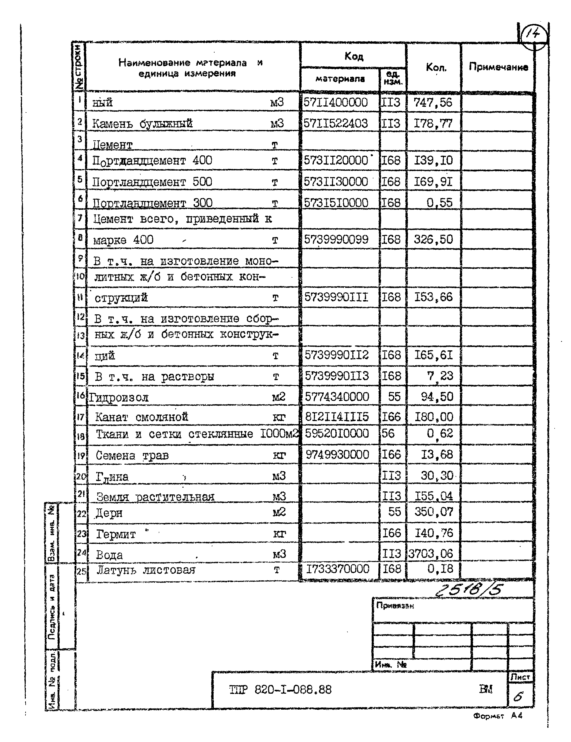 Типовые проектные решения 820-1-088.88