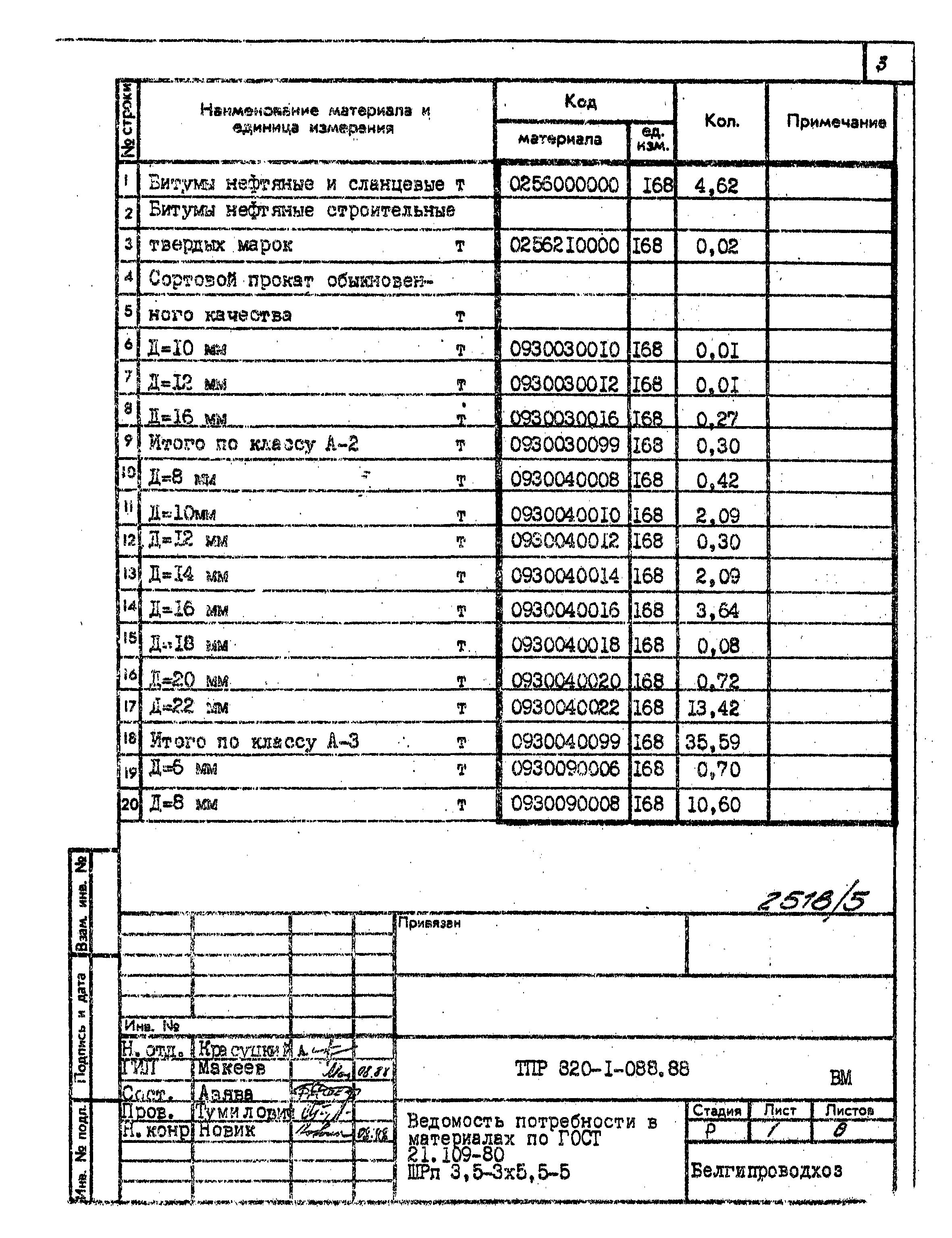 Типовые проектные решения 820-1-088.88