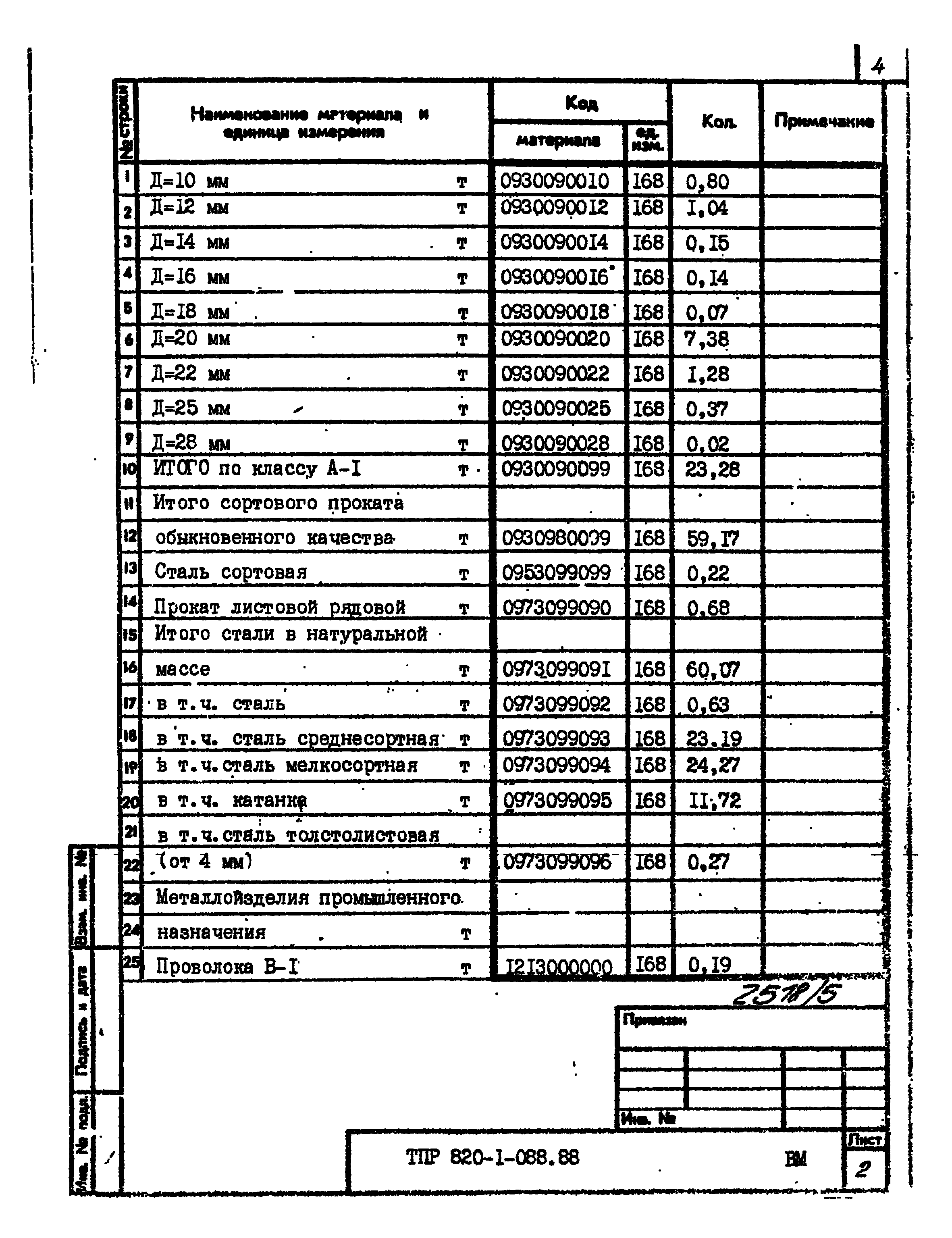 Типовые проектные решения 820-1-088.88