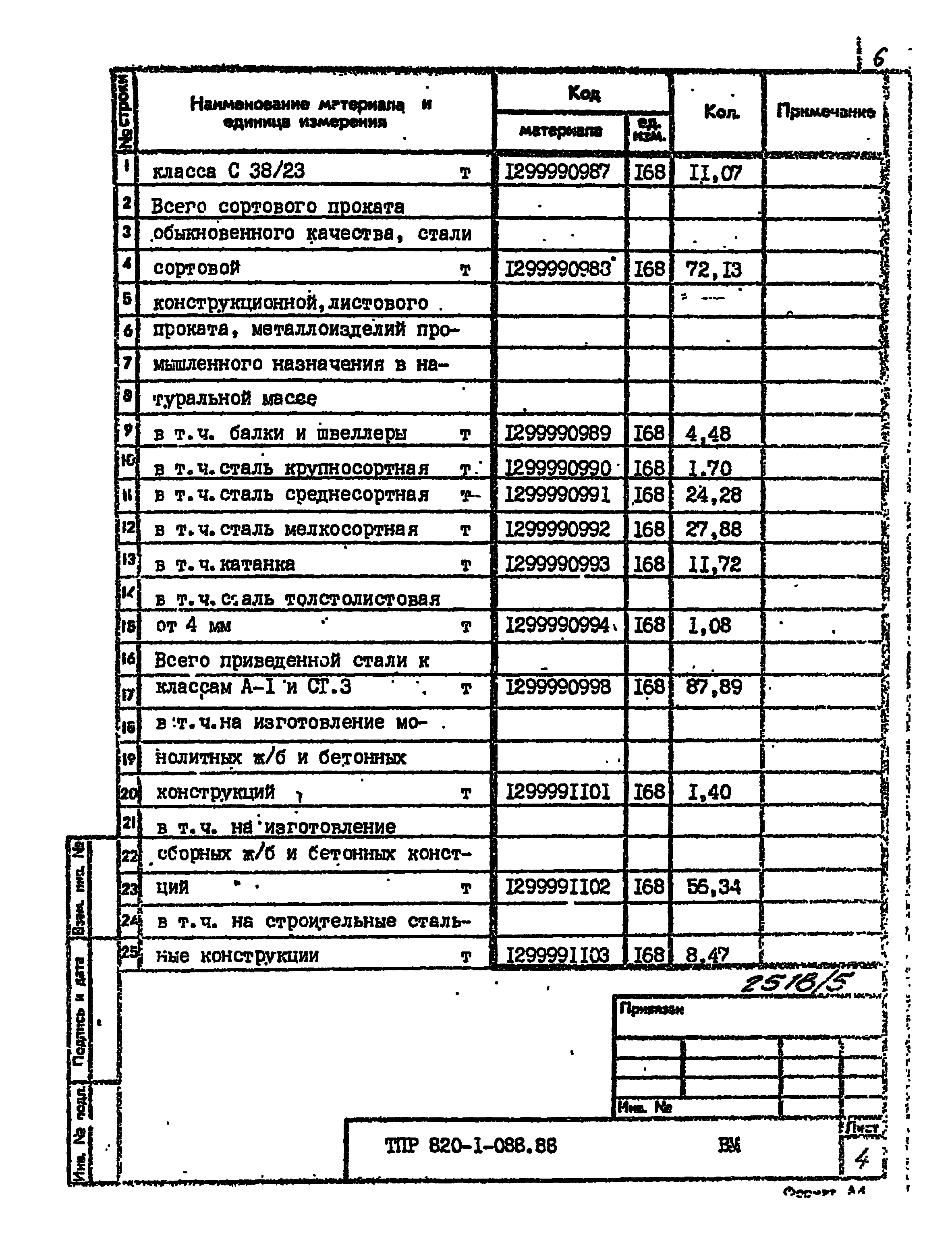 Типовые проектные решения 820-1-088.88