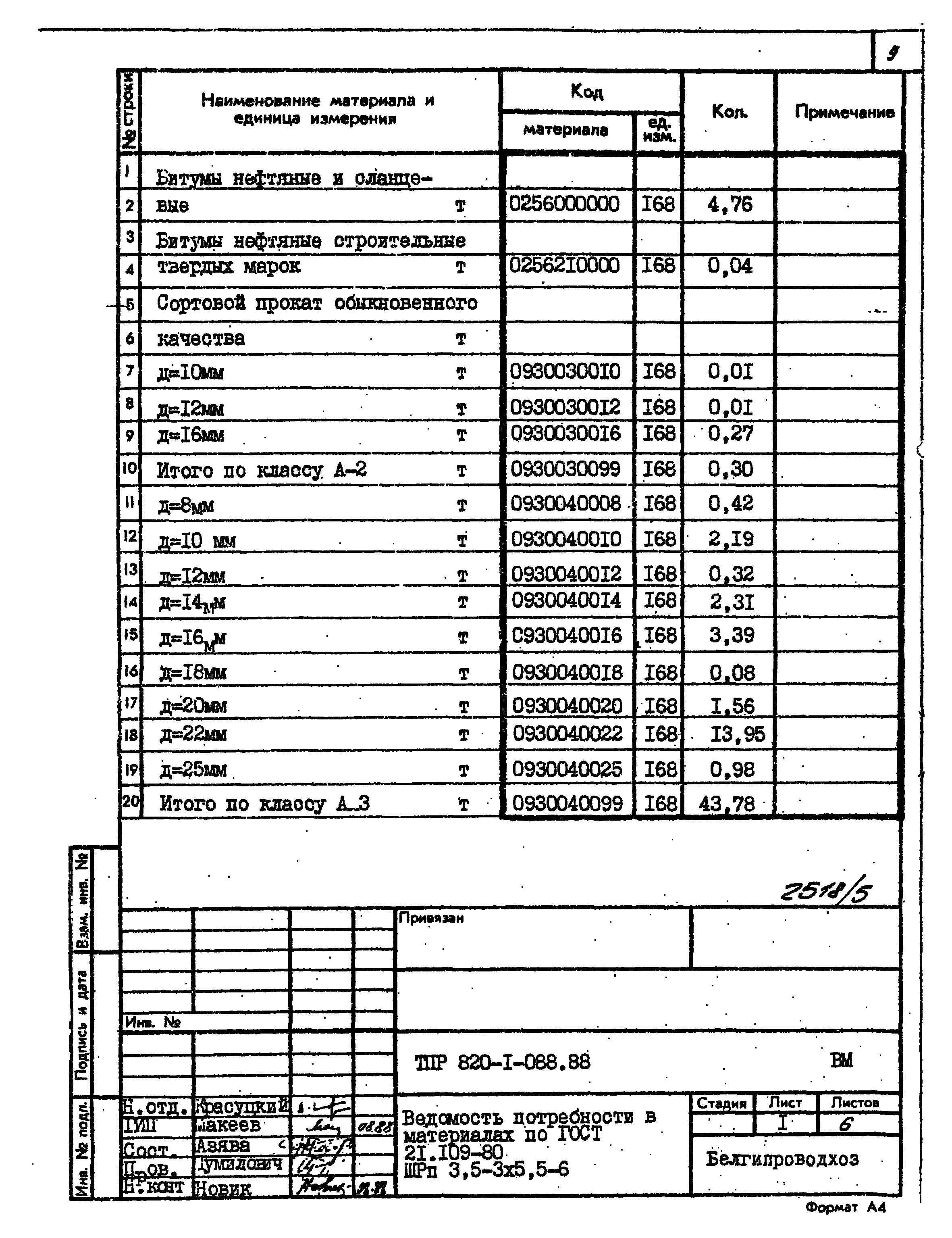 Типовые проектные решения 820-1-088.88