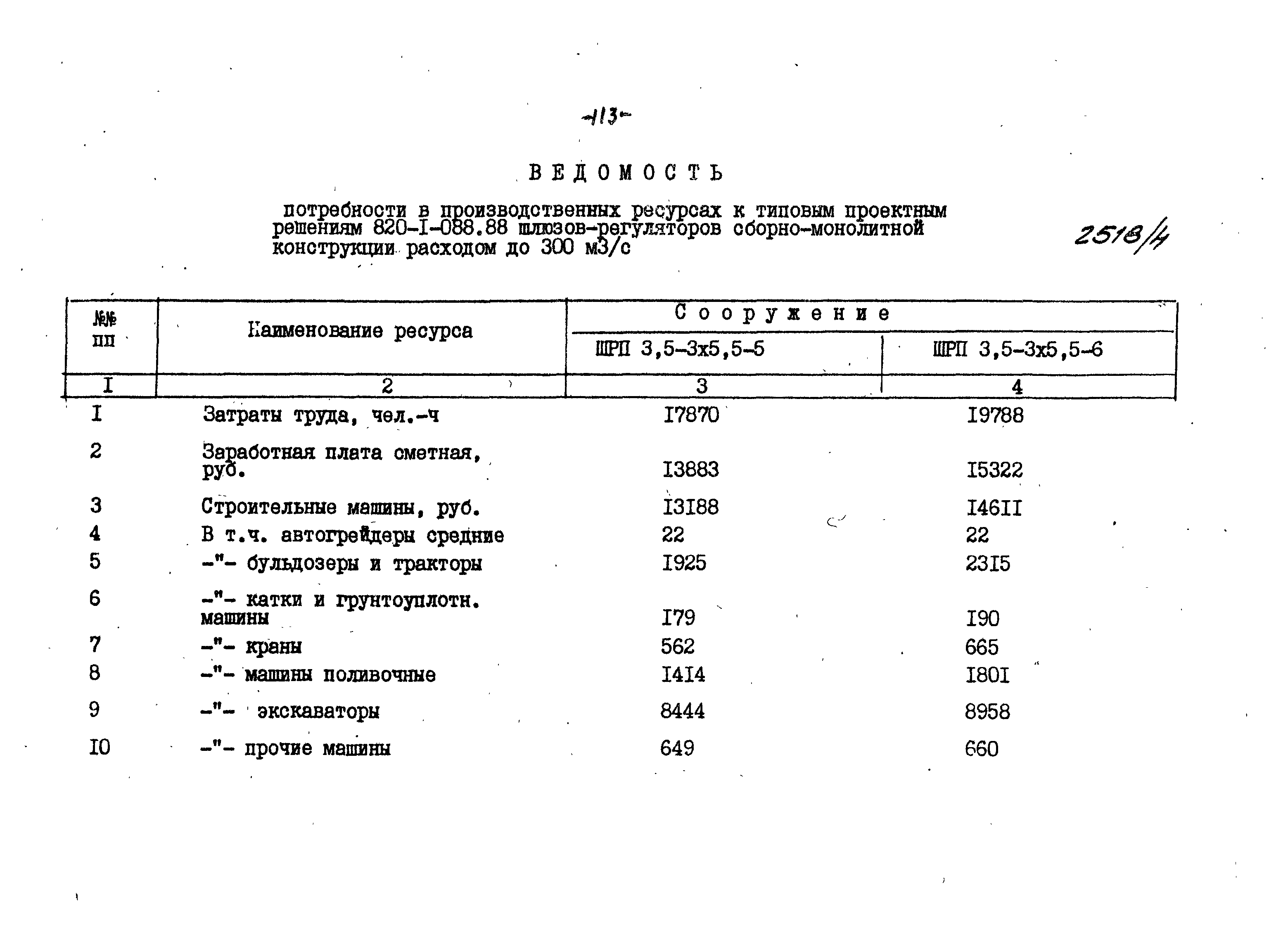 Типовые проектные решения 820-1-088.88