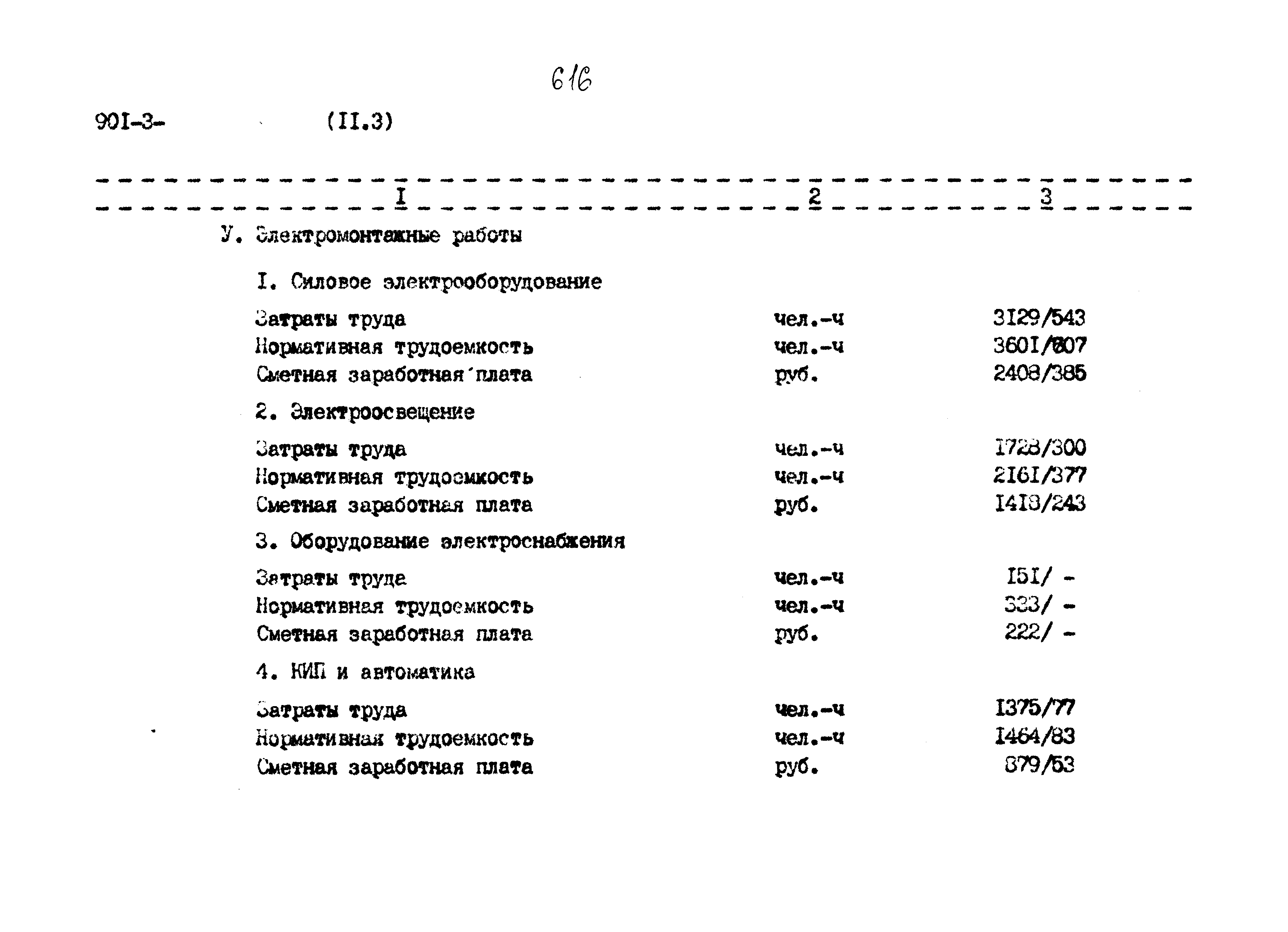 Типовой проект 901-3-267.89