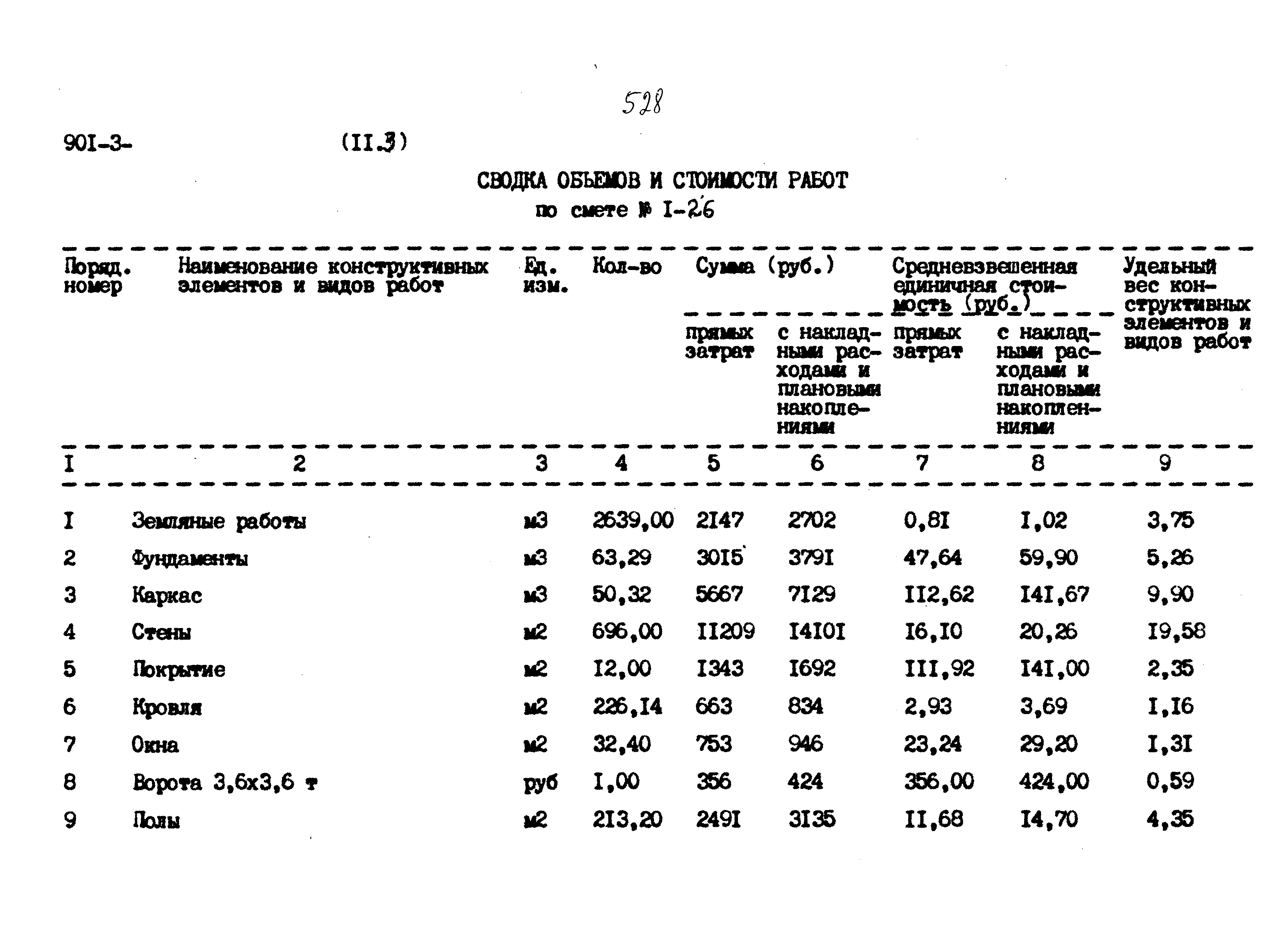 Типовой проект 901-3-267.89