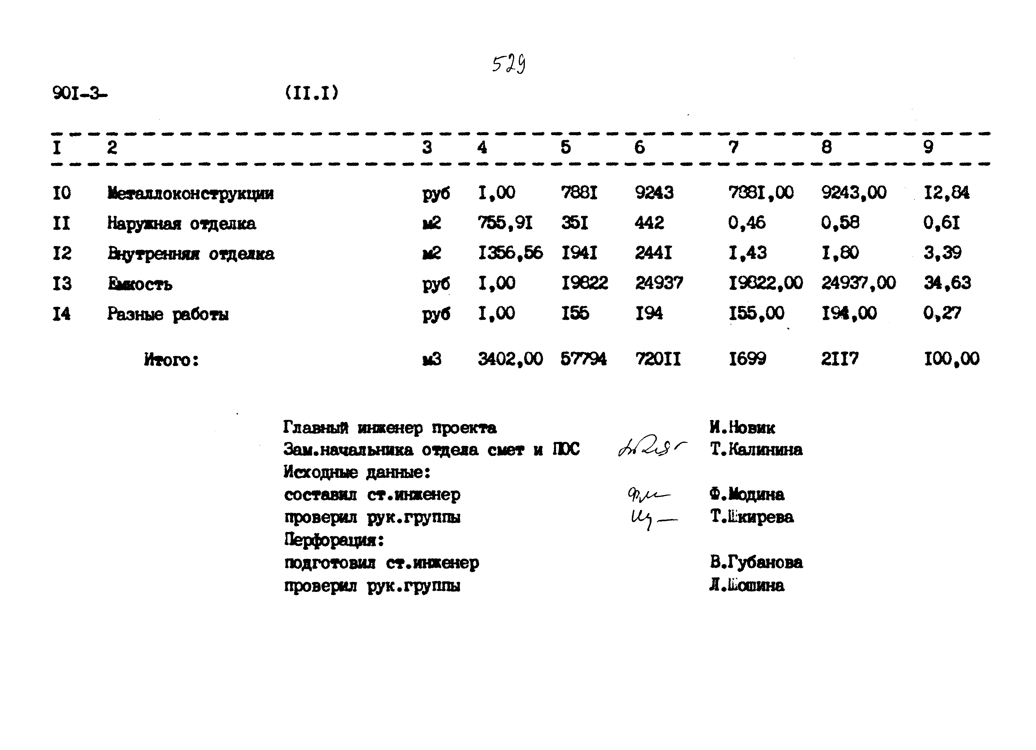 Типовой проект 901-3-267.89