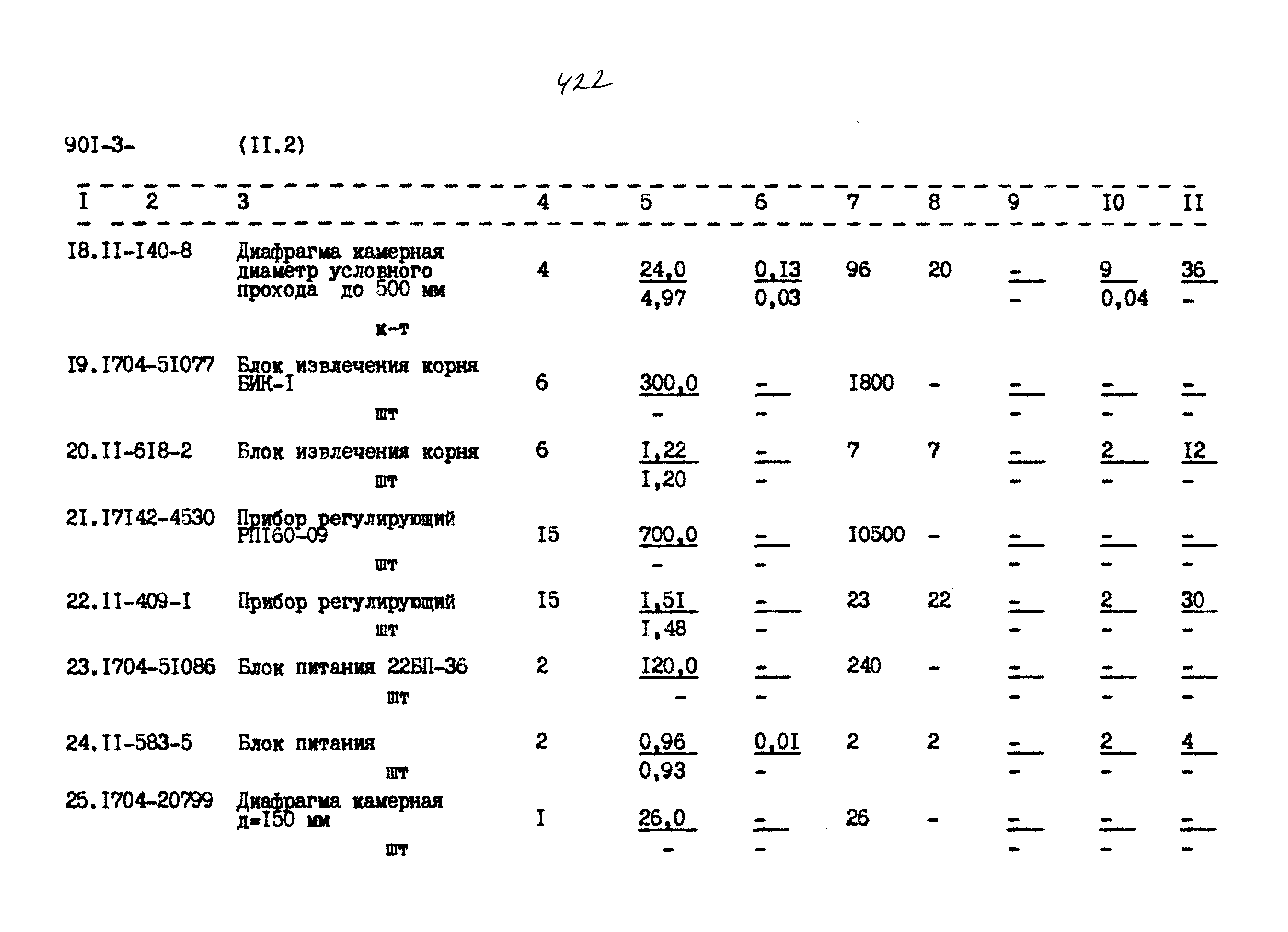 Типовой проект 901-3-267.89