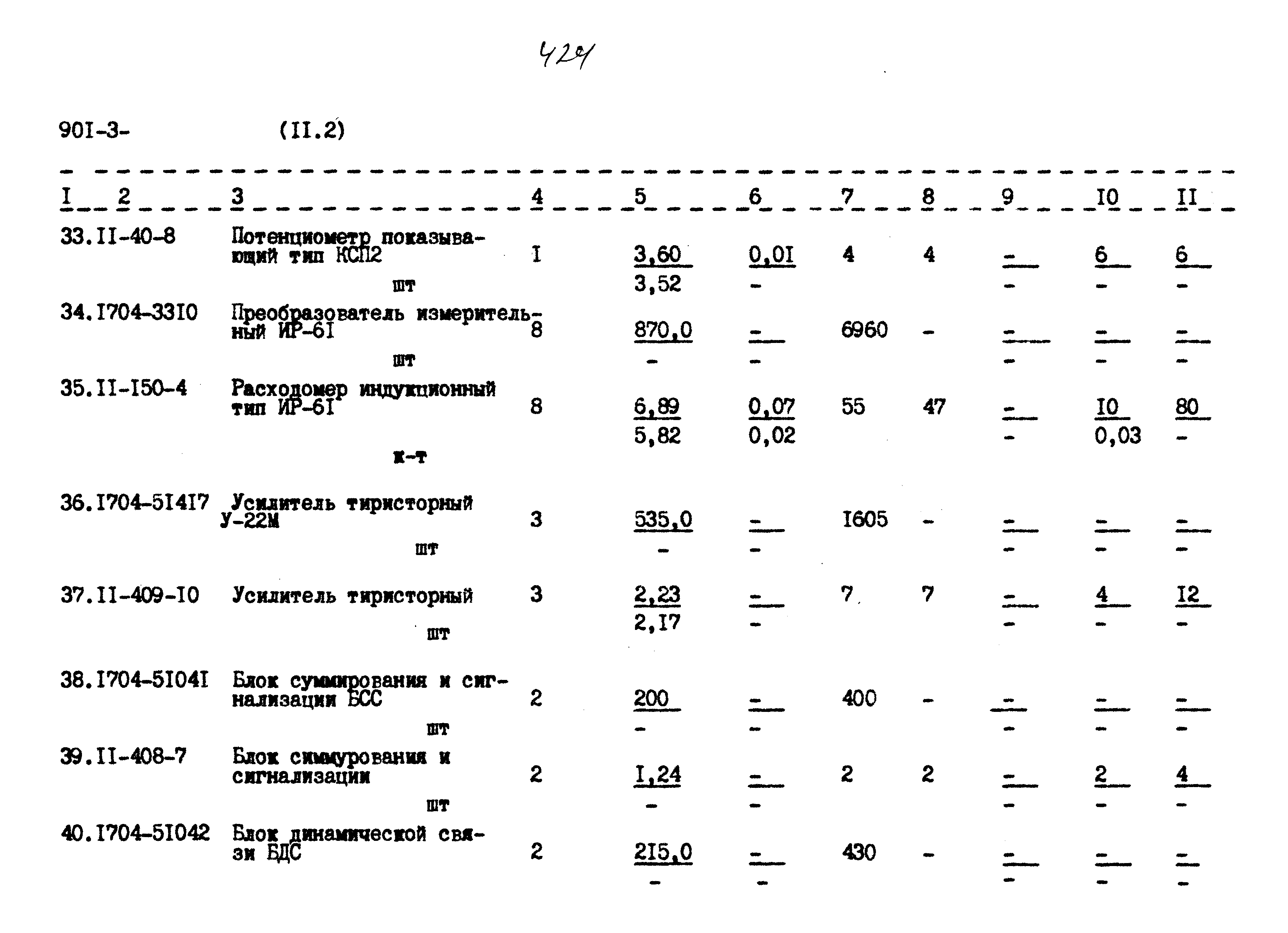 Типовой проект 901-3-267.89