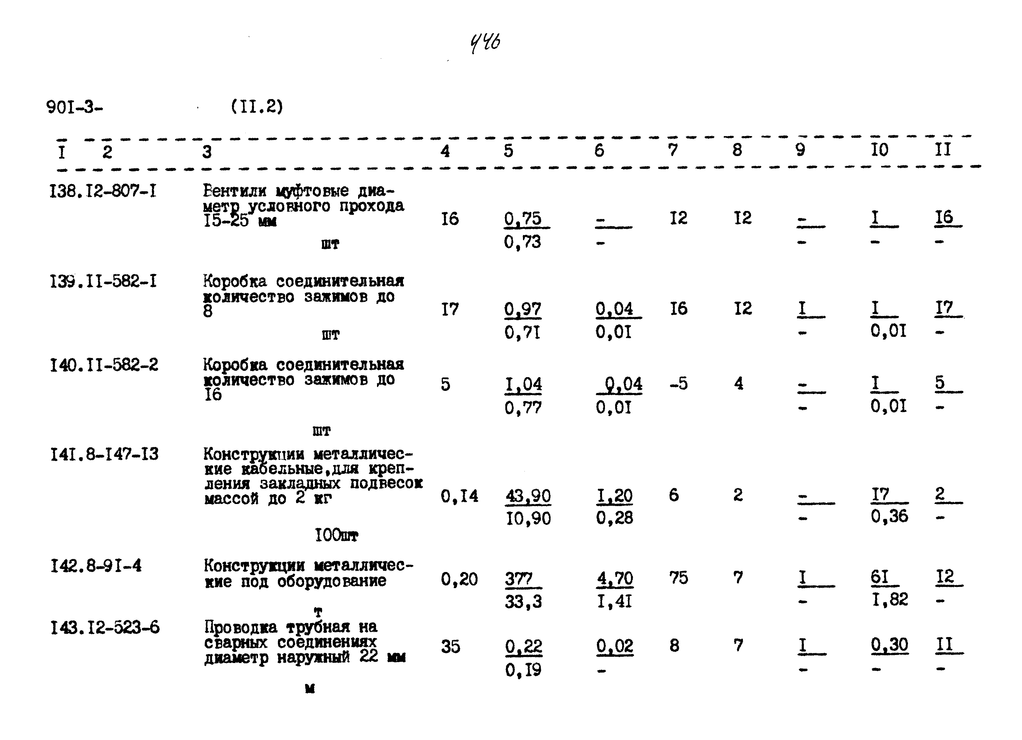 Типовой проект 901-3-267.89