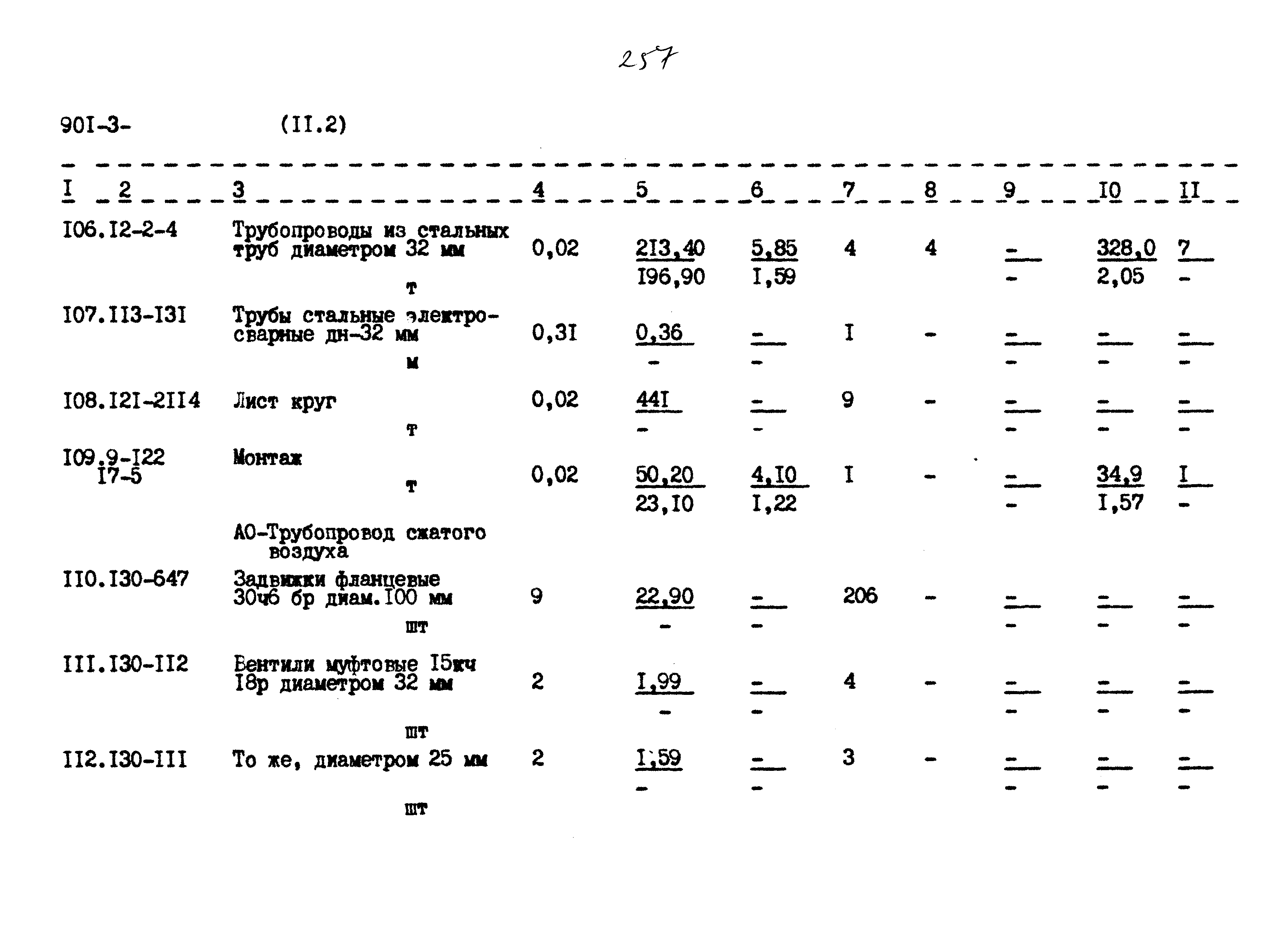 Типовой проект 901-3-267.89