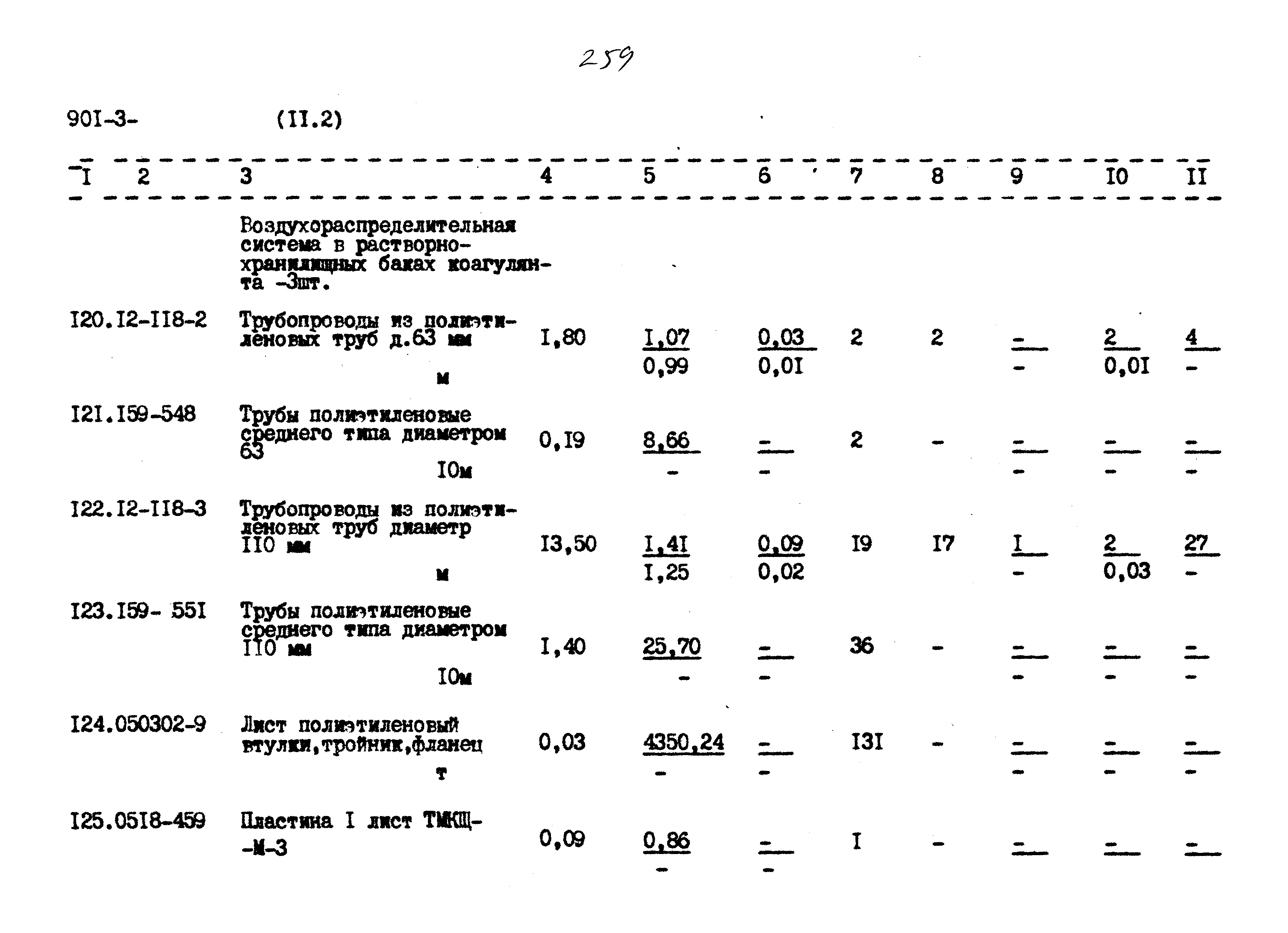 Типовой проект 901-3-267.89