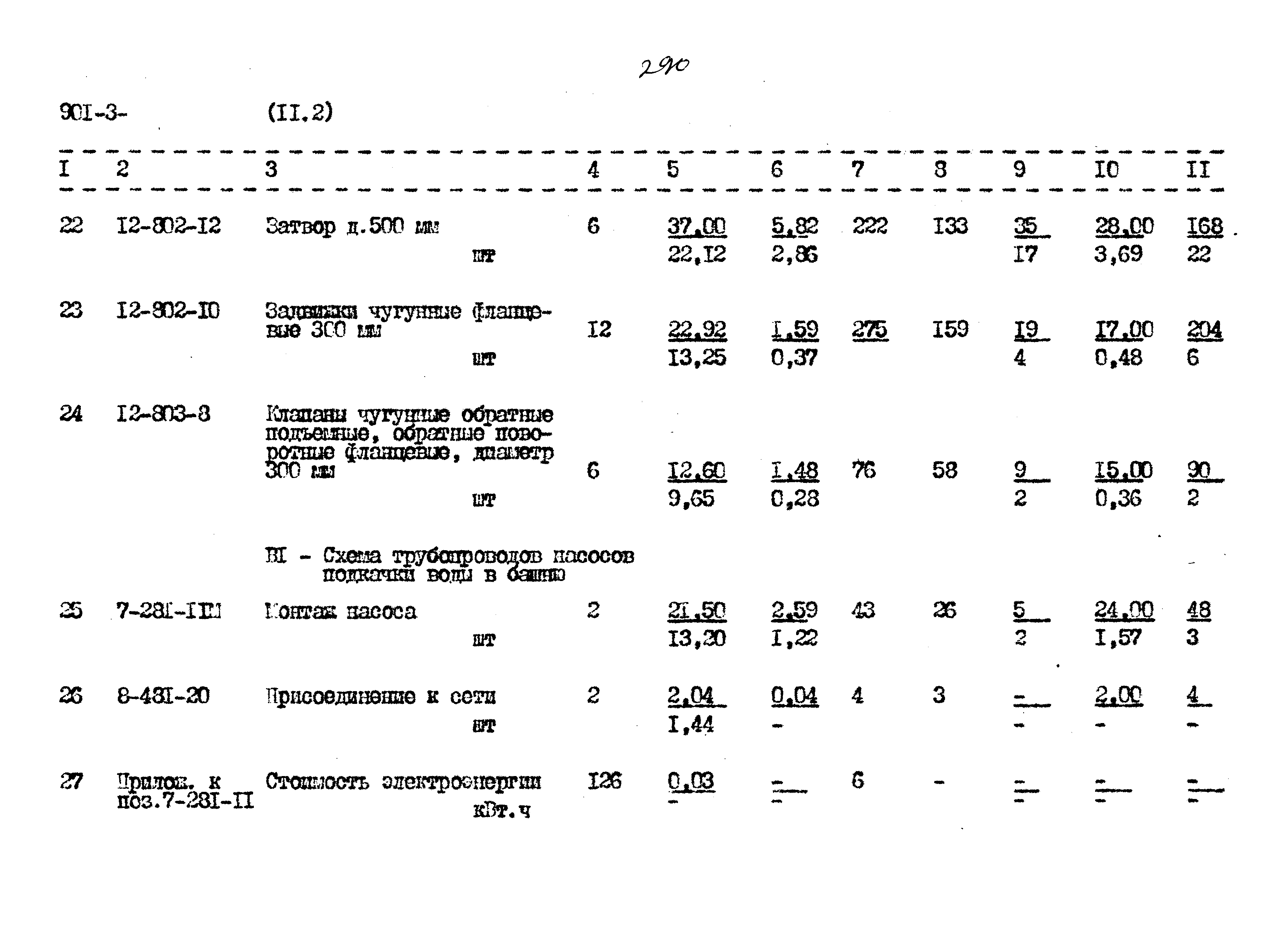 Типовой проект 901-3-267.89