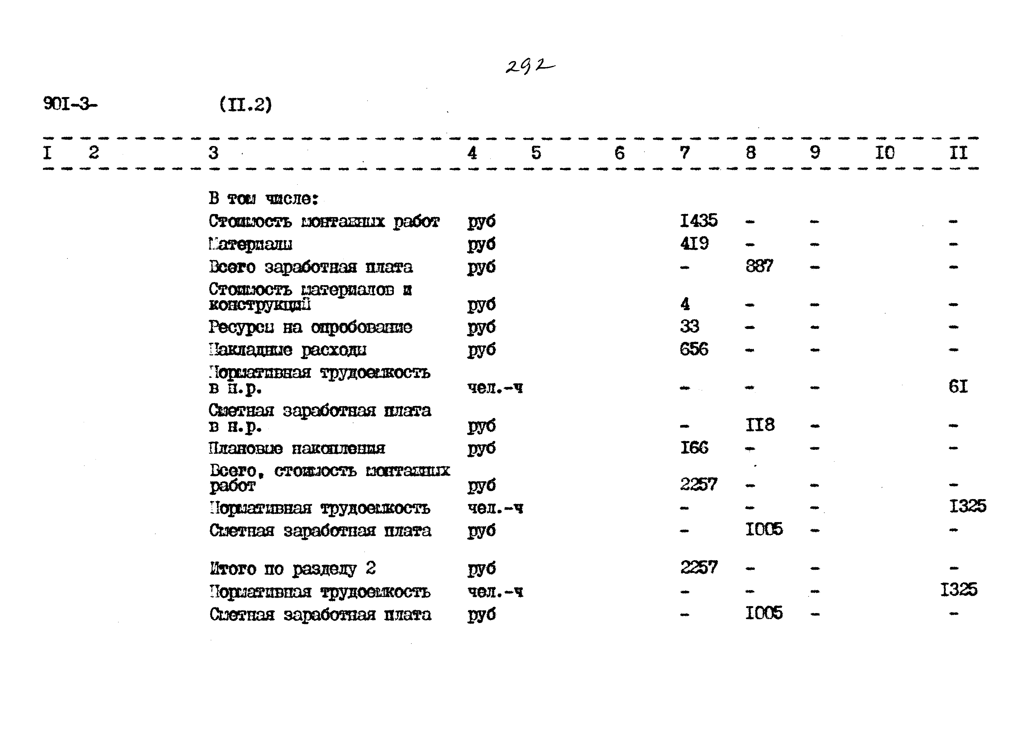 Типовой проект 901-3-267.89