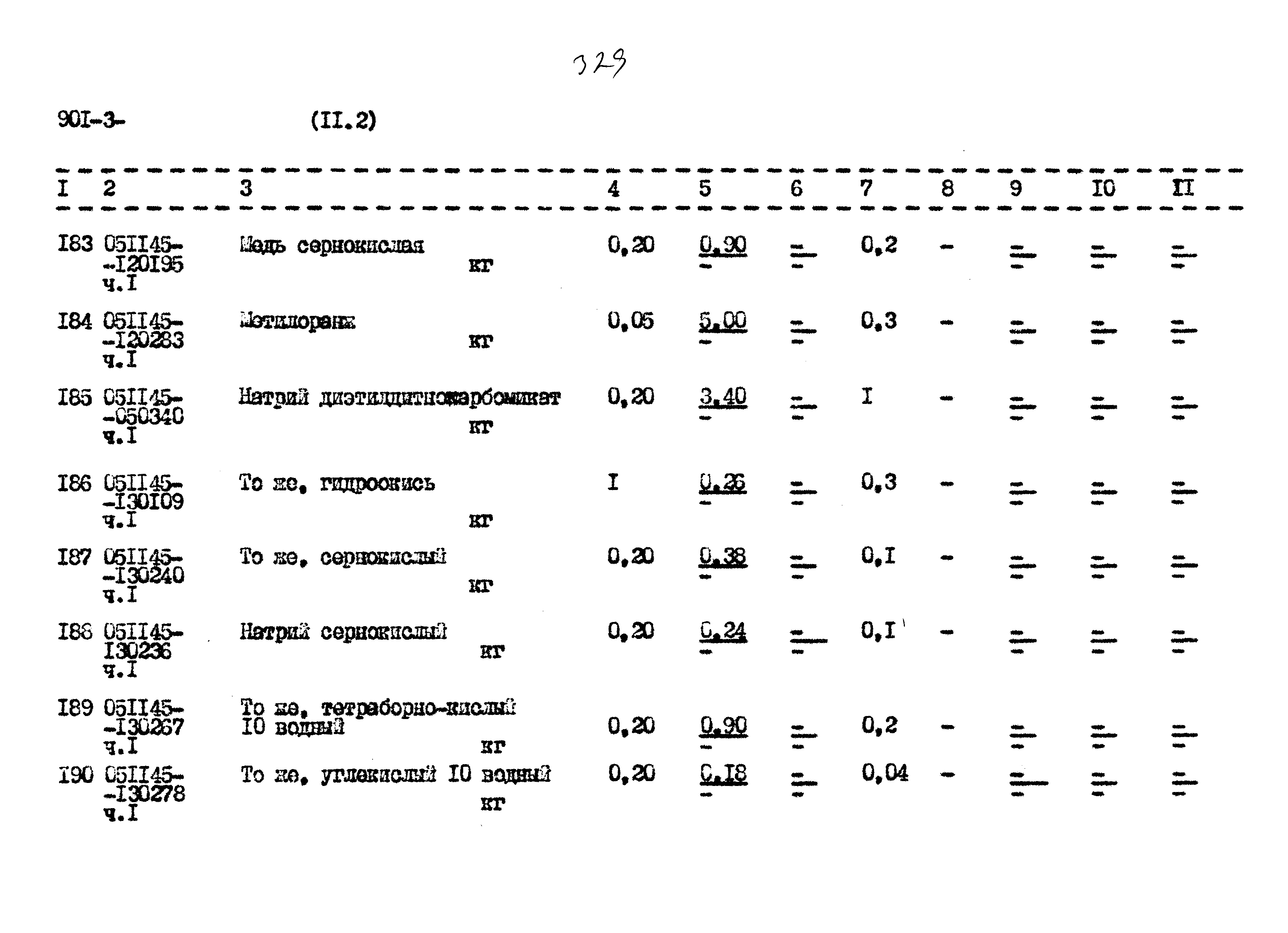 Типовой проект 901-3-267.89