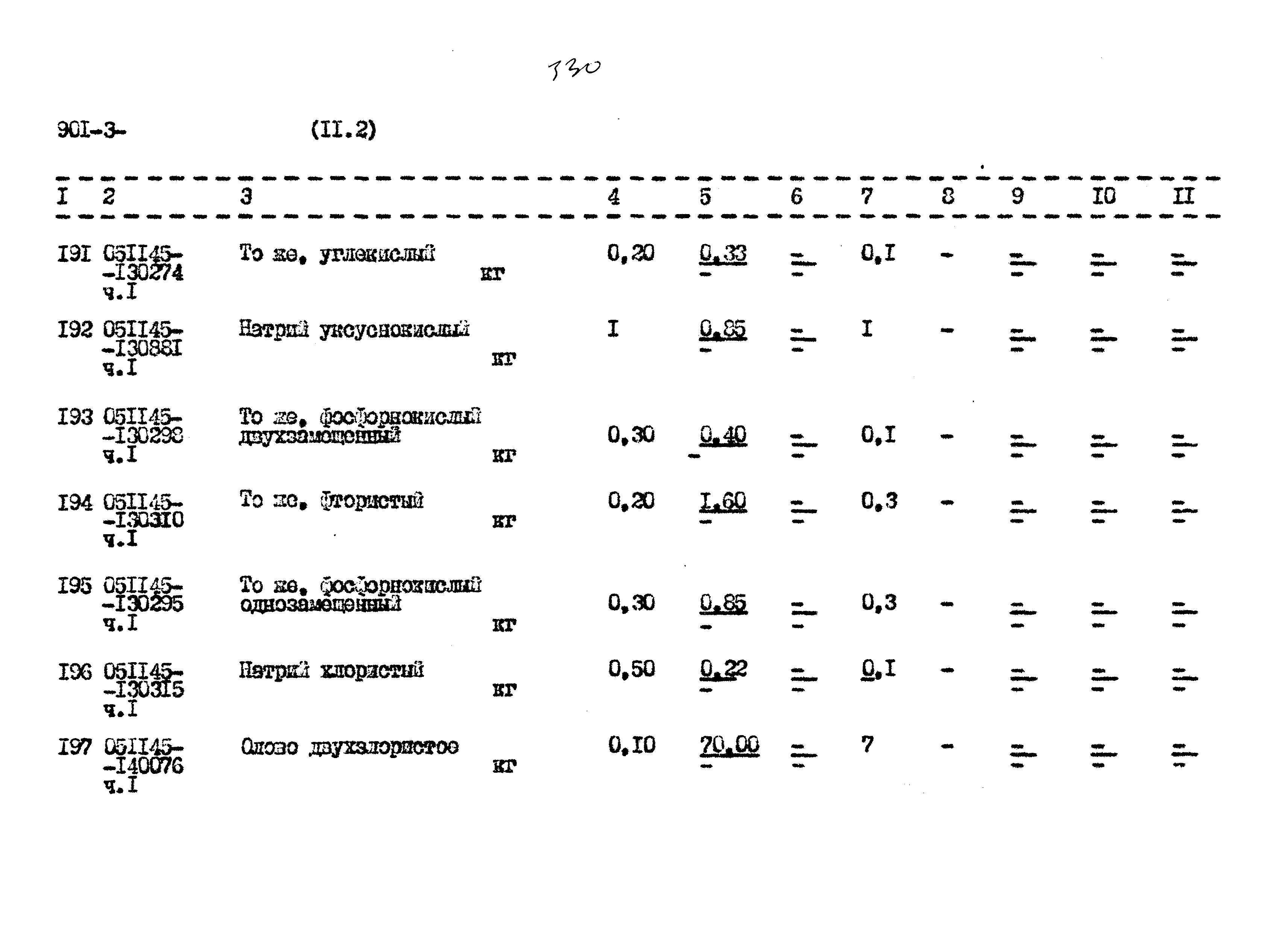 Типовой проект 901-3-267.89