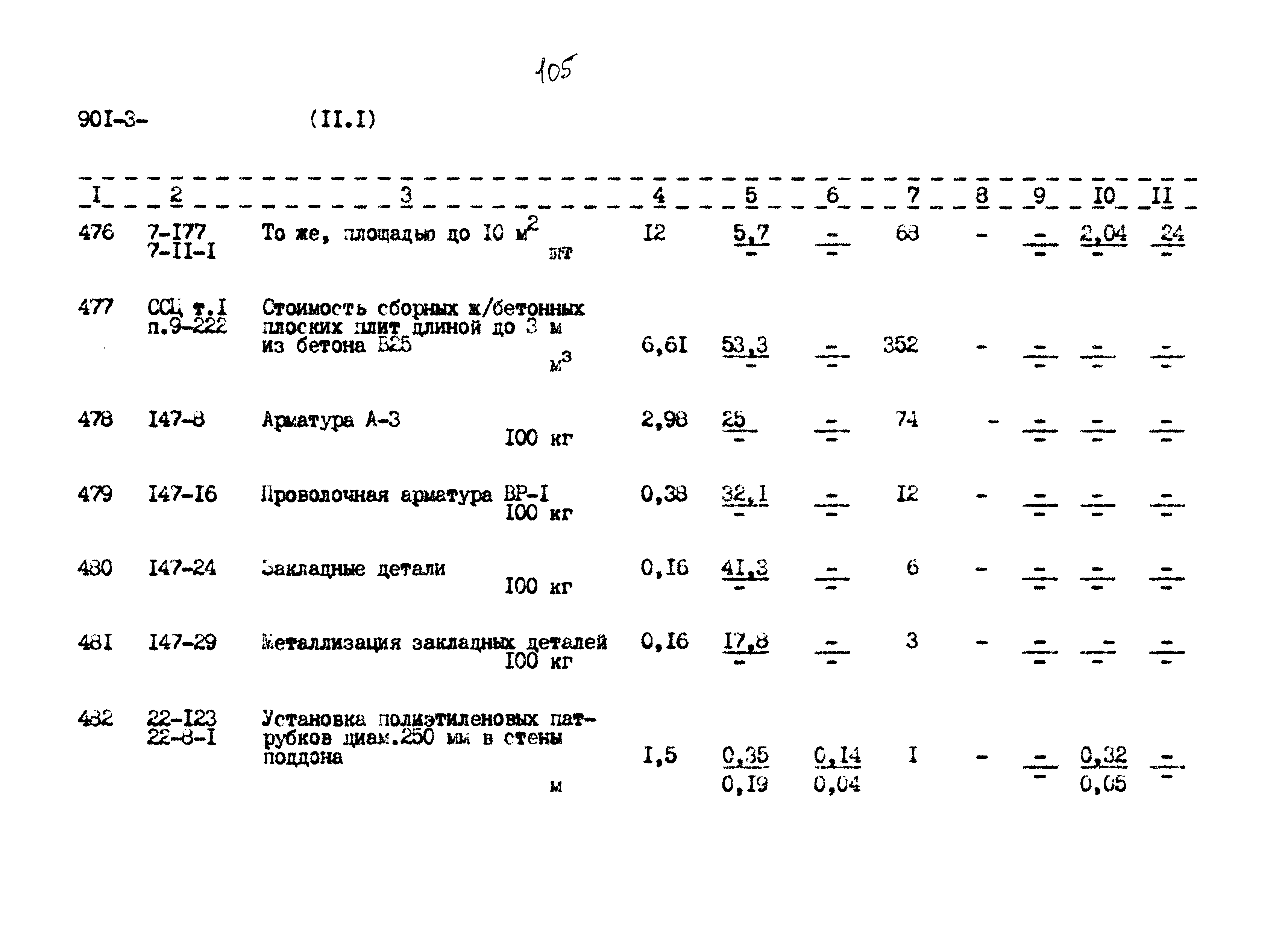 Типовой проект 901-3-267.89