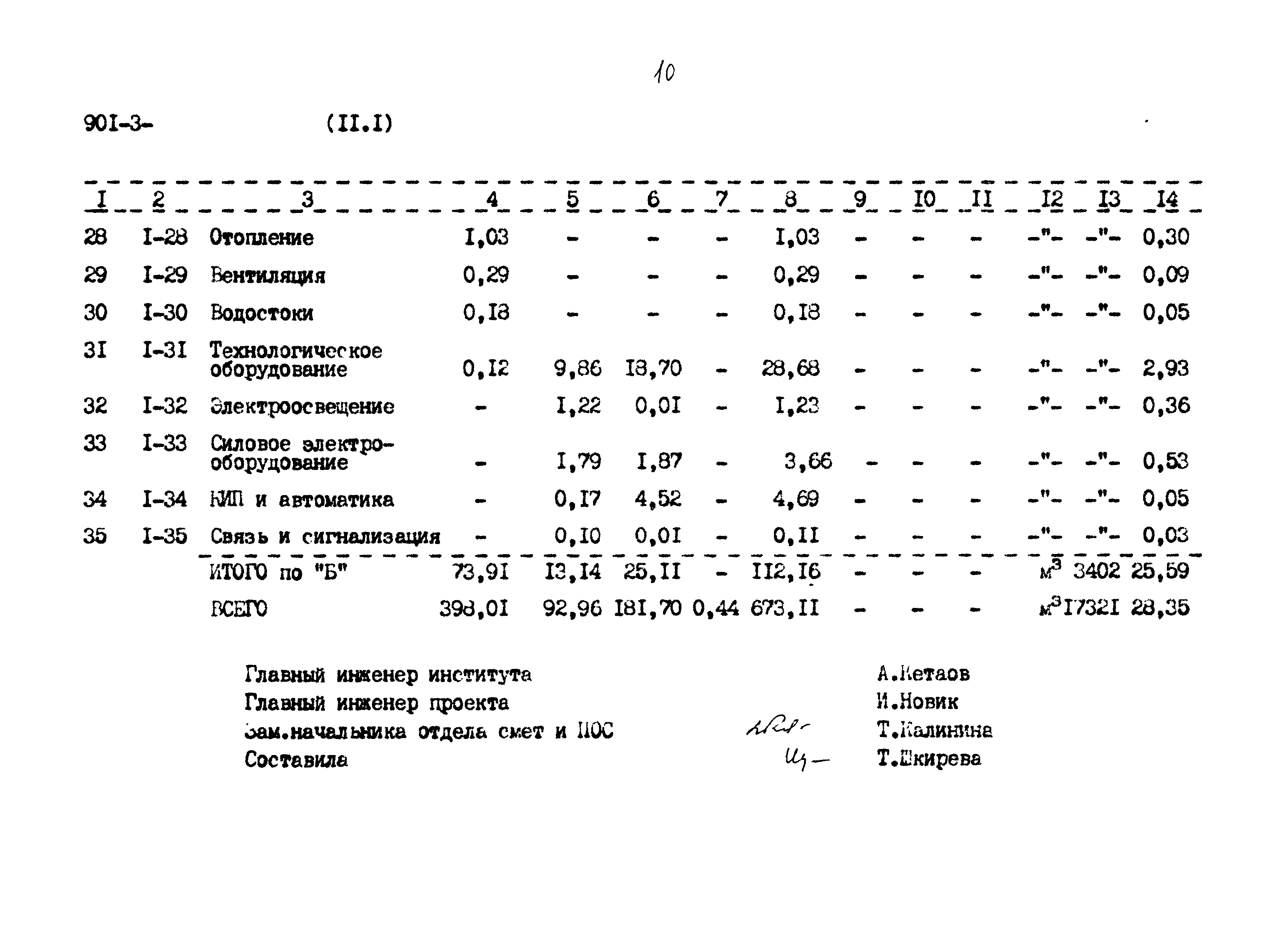 Типовой проект 901-3-267.89