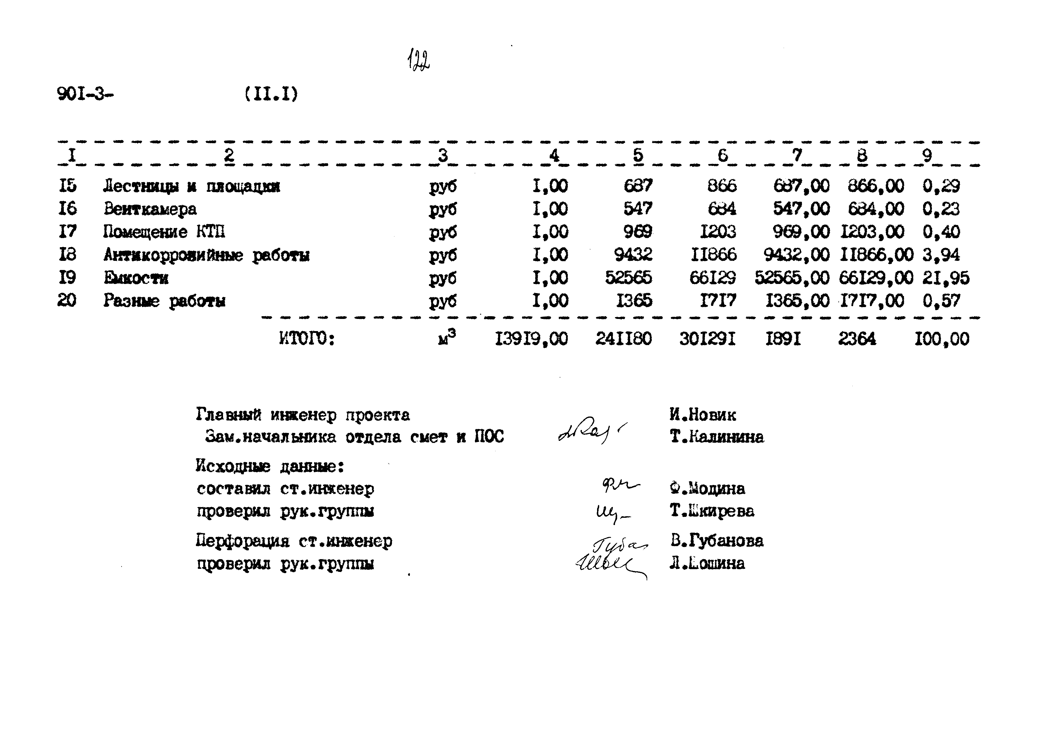 Типовой проект 901-3-267.89