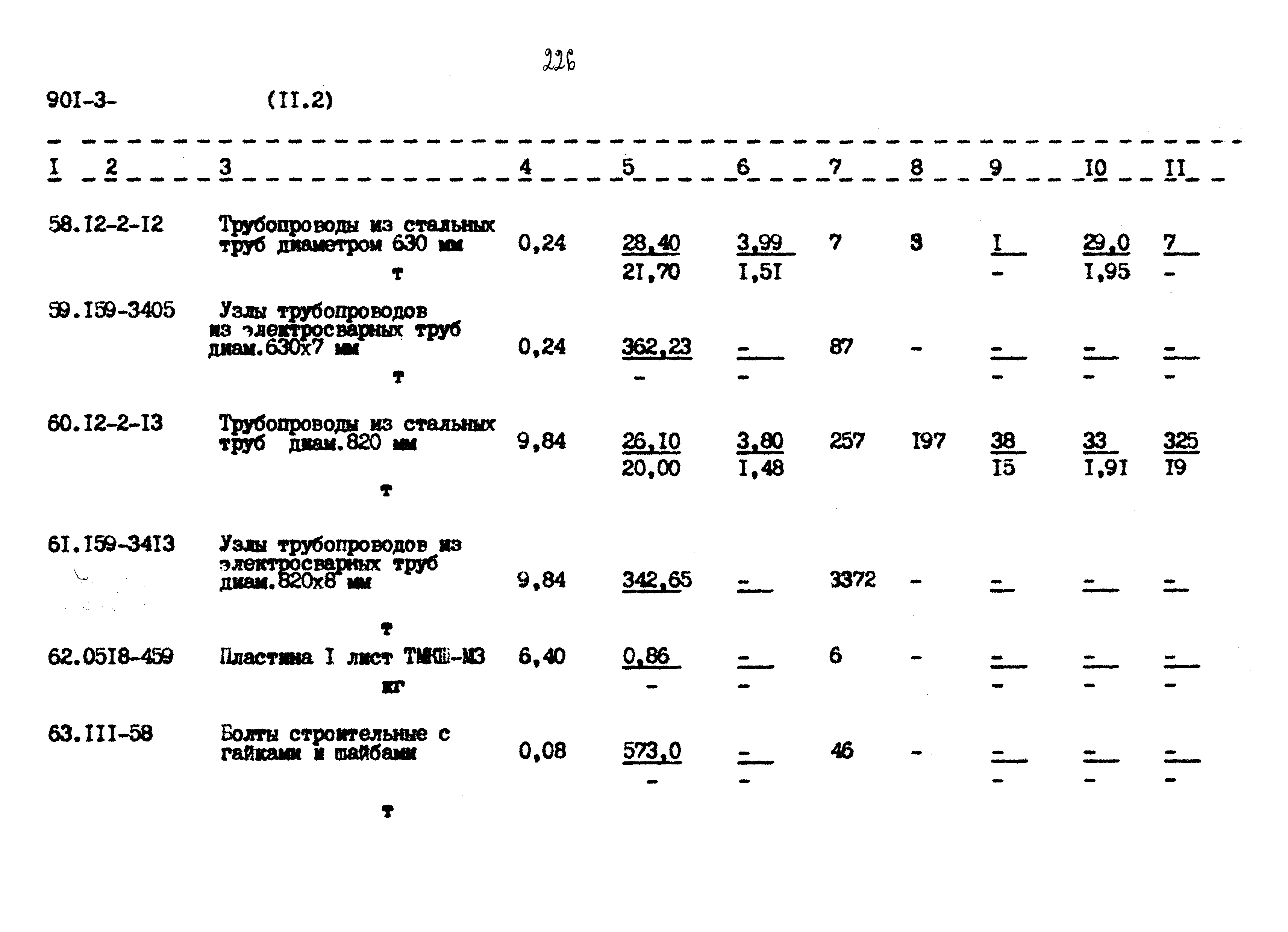 Типовой проект 901-3-267.89