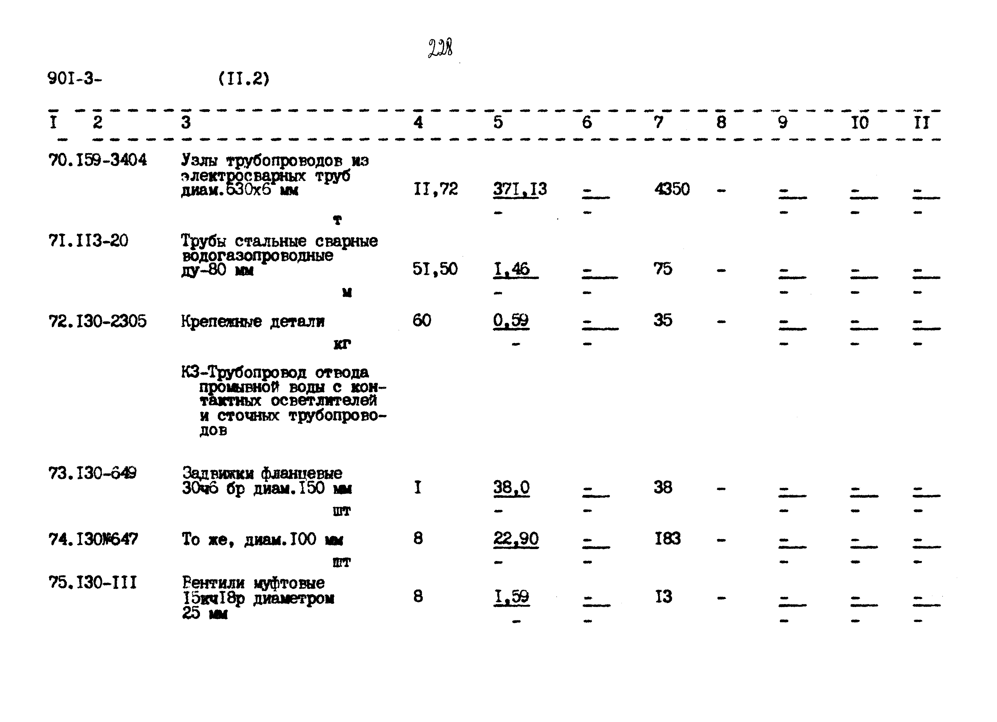 Типовой проект 901-3-267.89