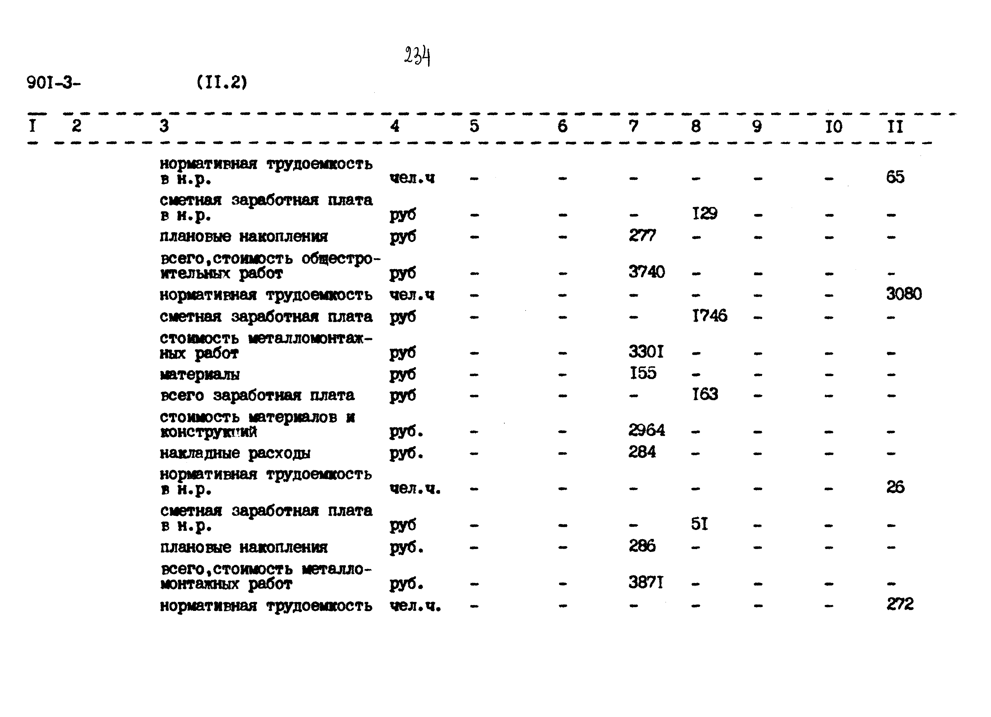 Типовой проект 901-3-267.89