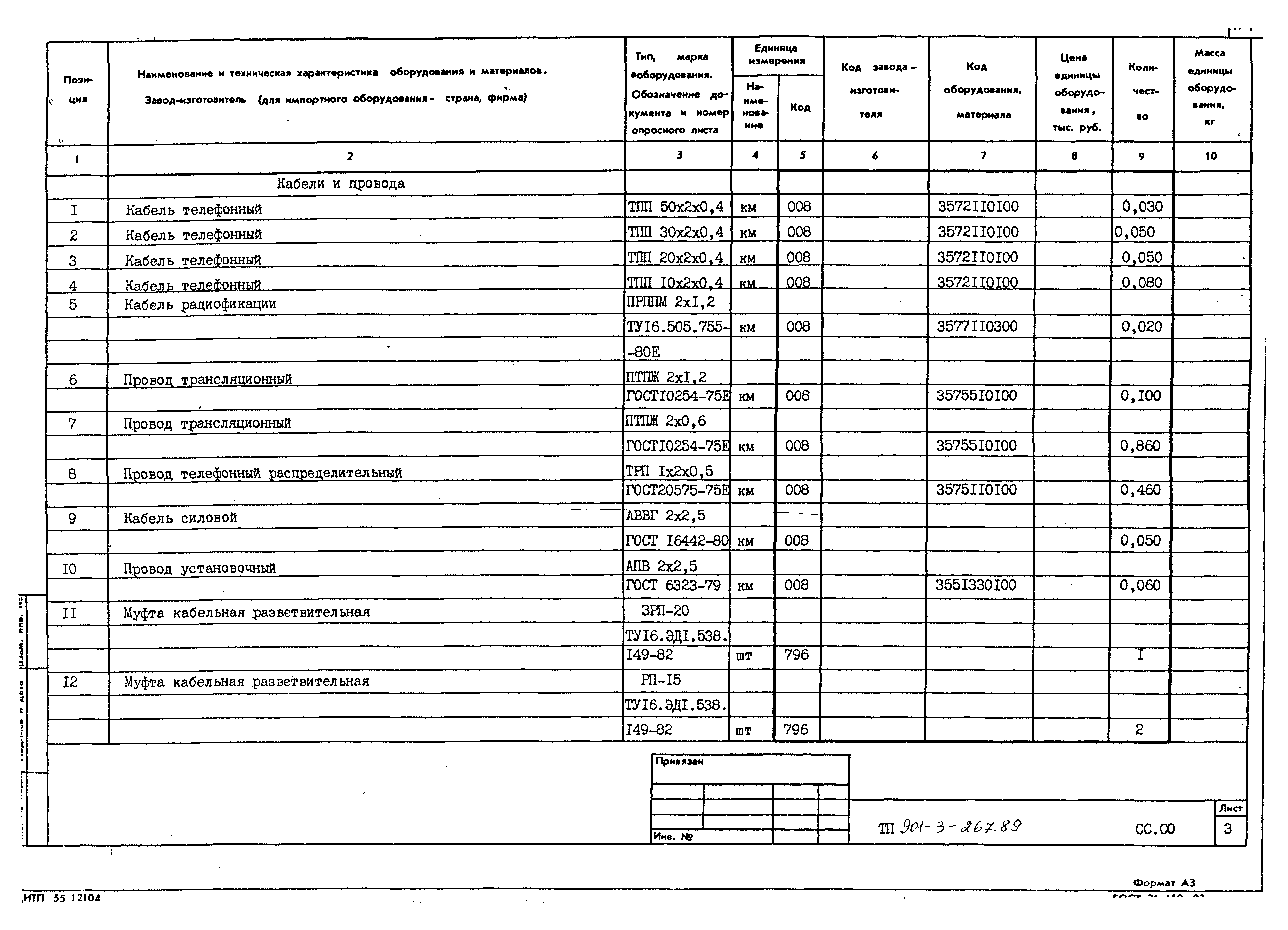 Типовой проект 901-3-267.89