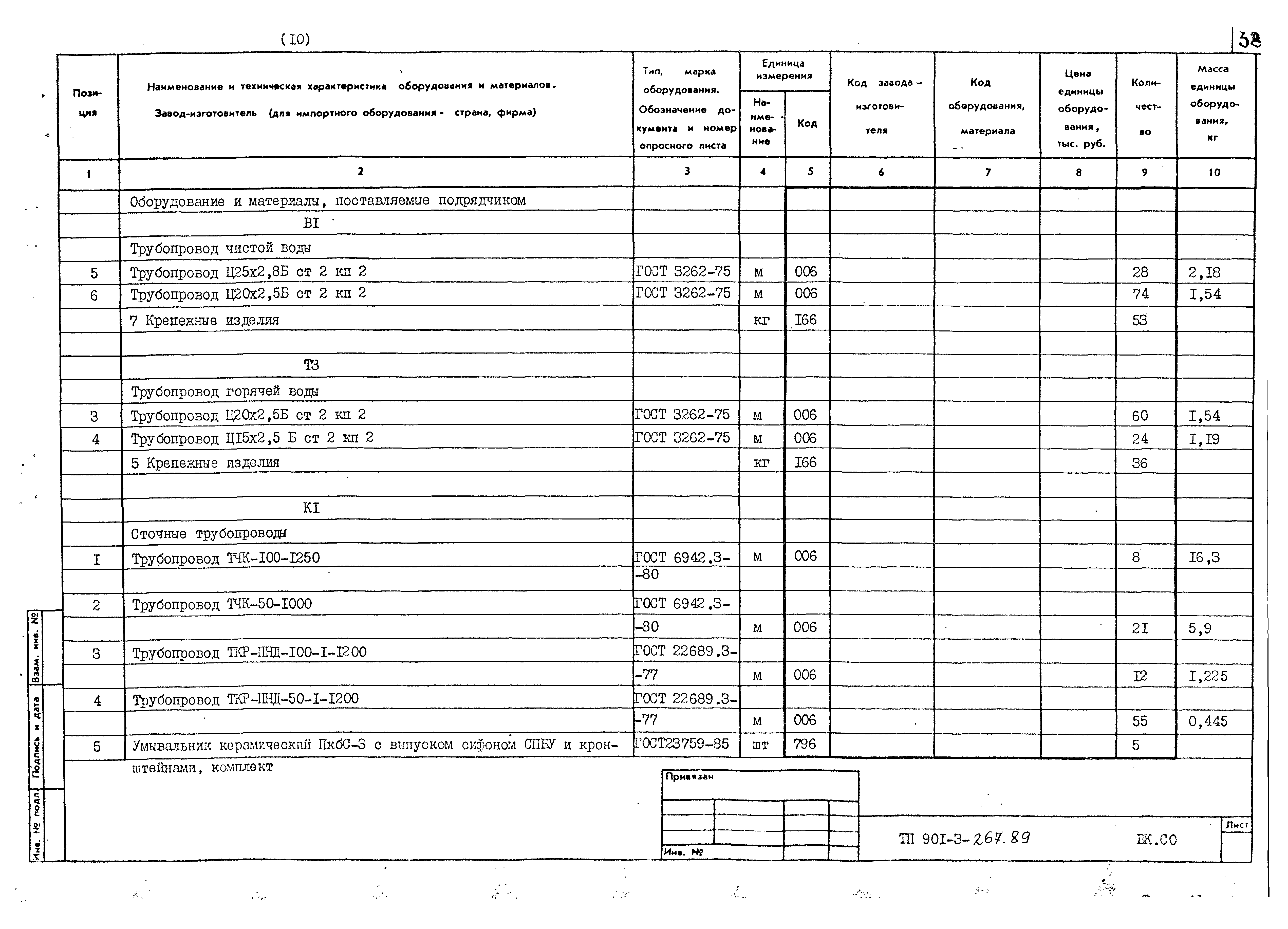 Типовой проект 901-3-267.89