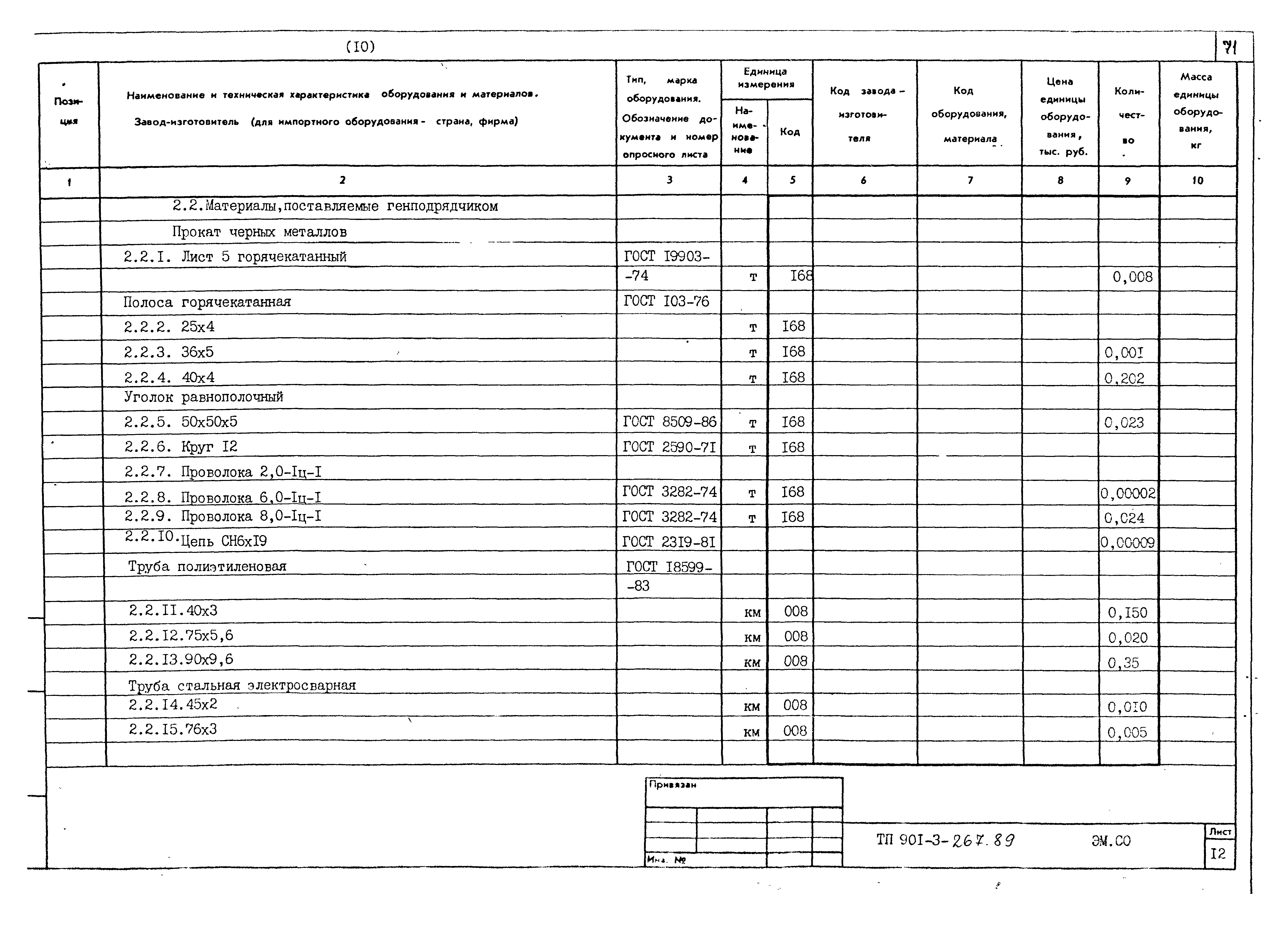 Типовой проект 901-3-267.89