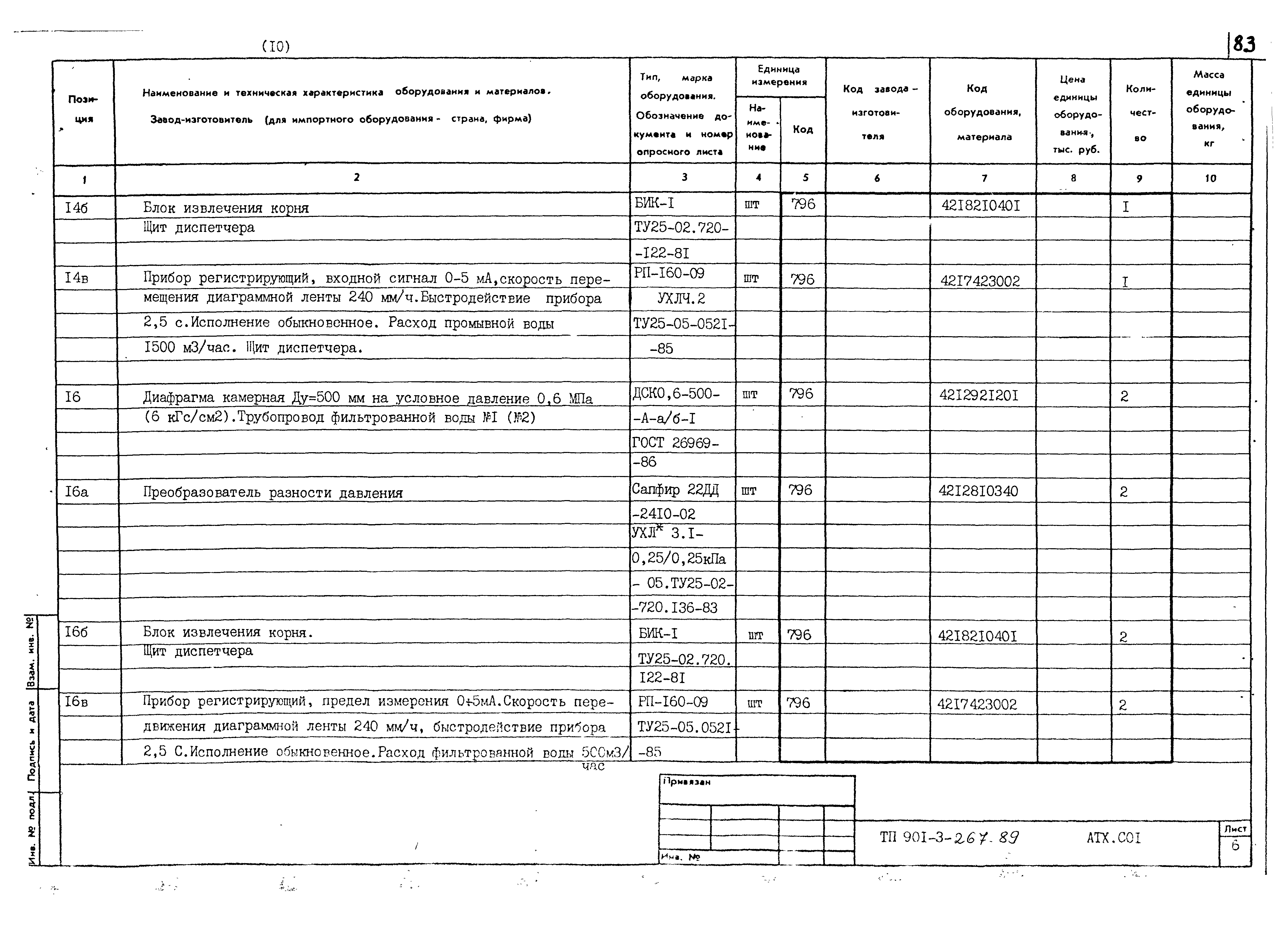 Типовой проект 901-3-267.89