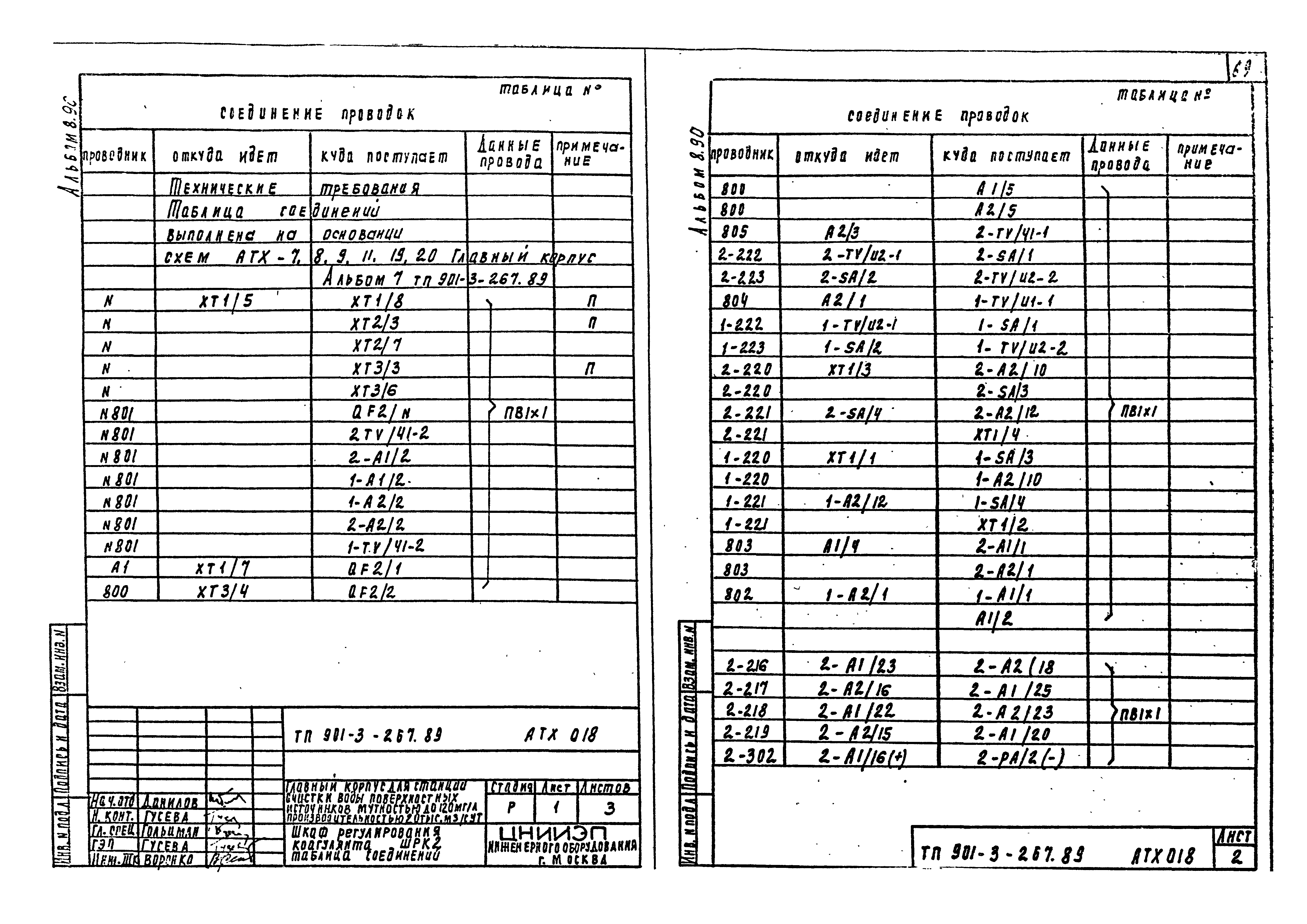 Типовой проект 901-3-267.89