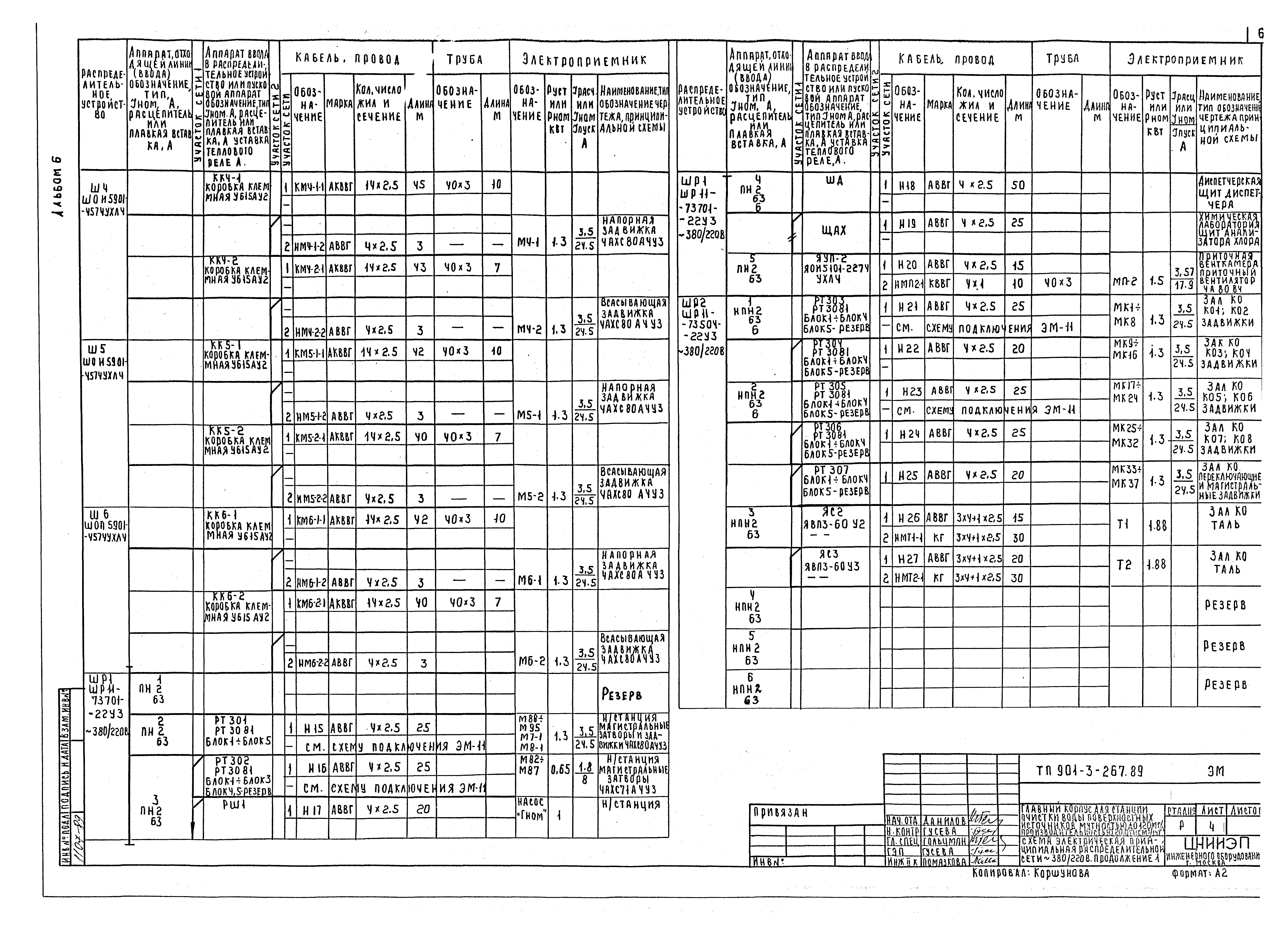 Типовой проект 901-3-267.89