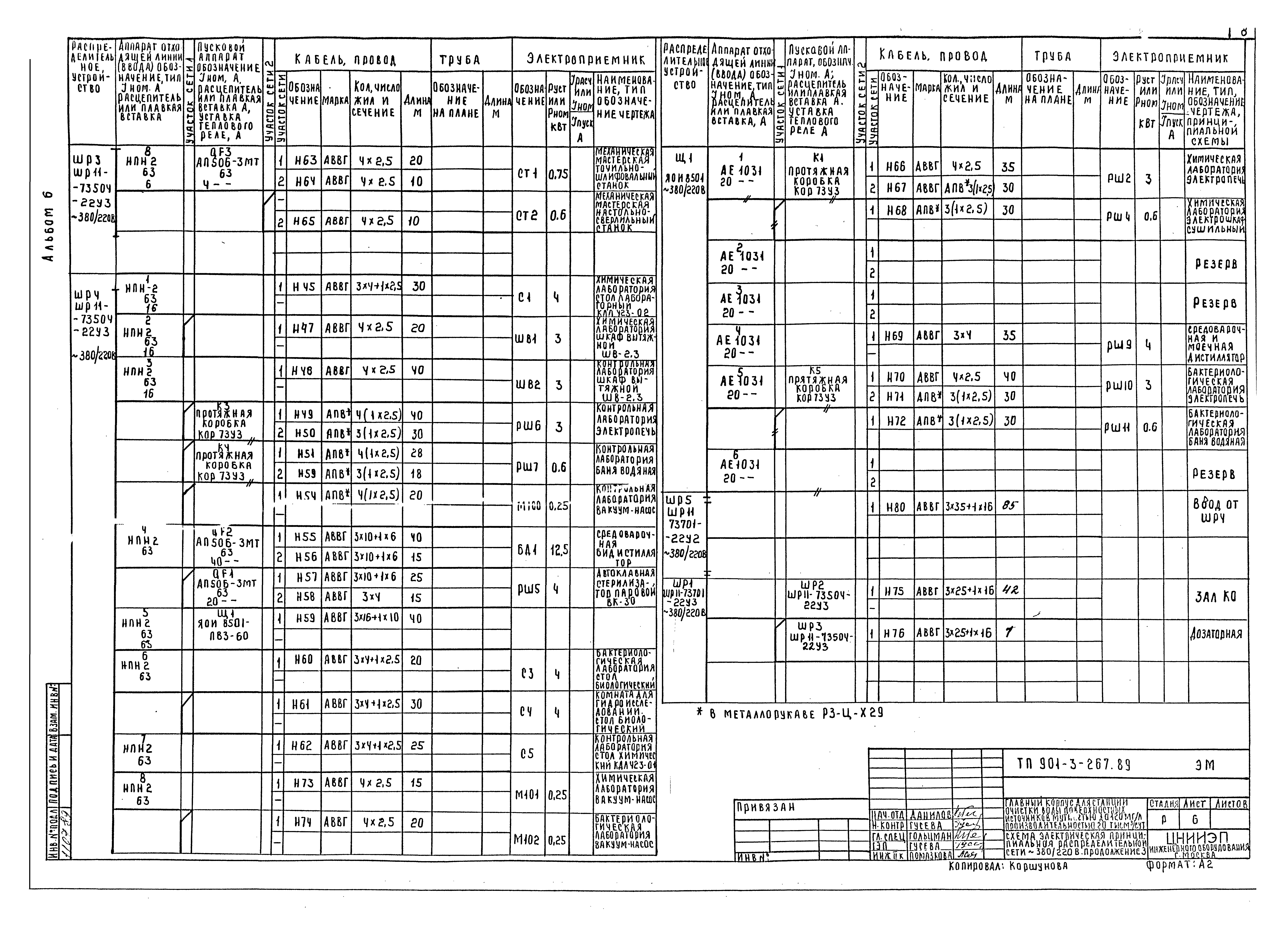 Типовой проект 901-3-267.89