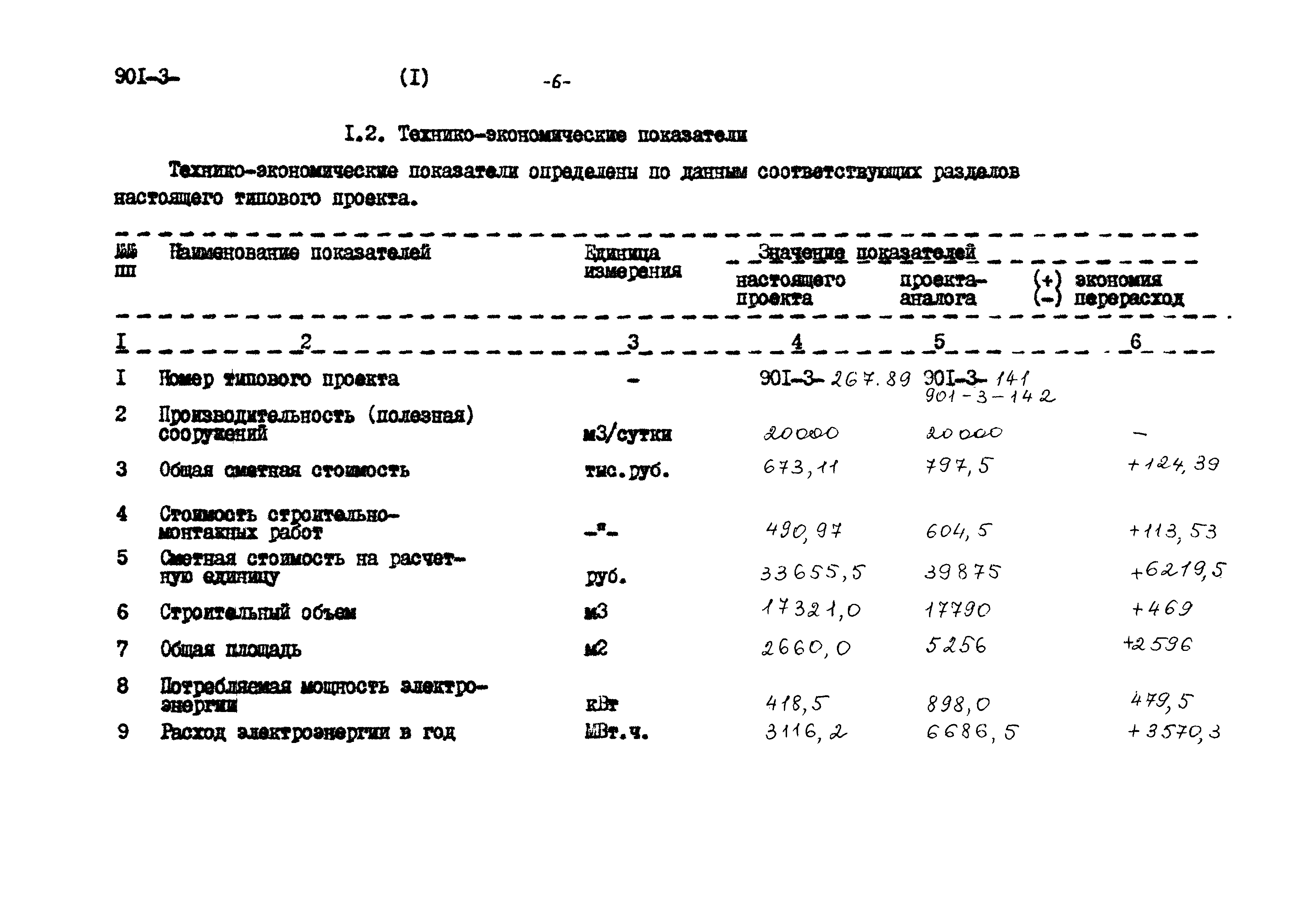 Типовой проект 901-3-267.89