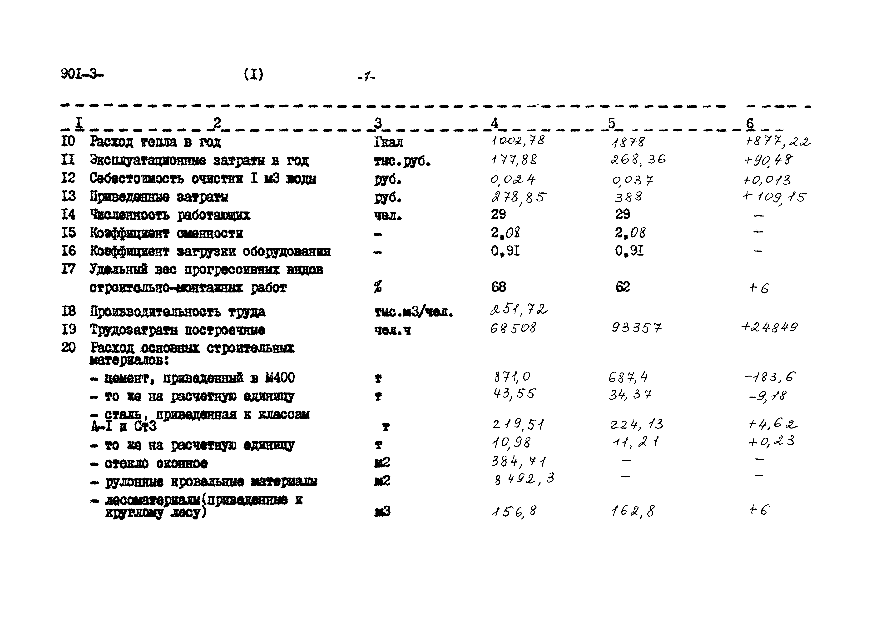 Типовой проект 901-3-267.89