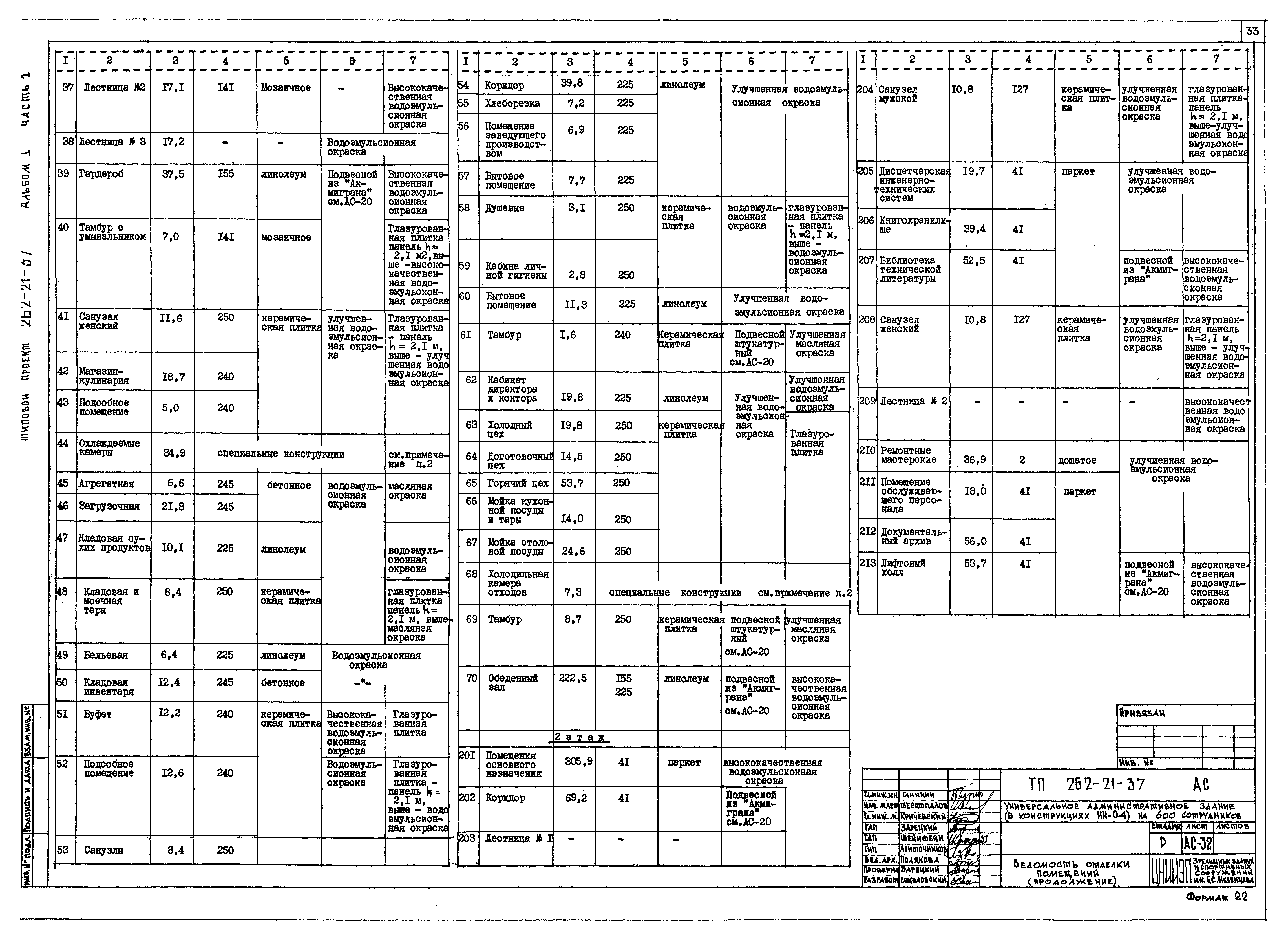 Типовой проект 262-21-37